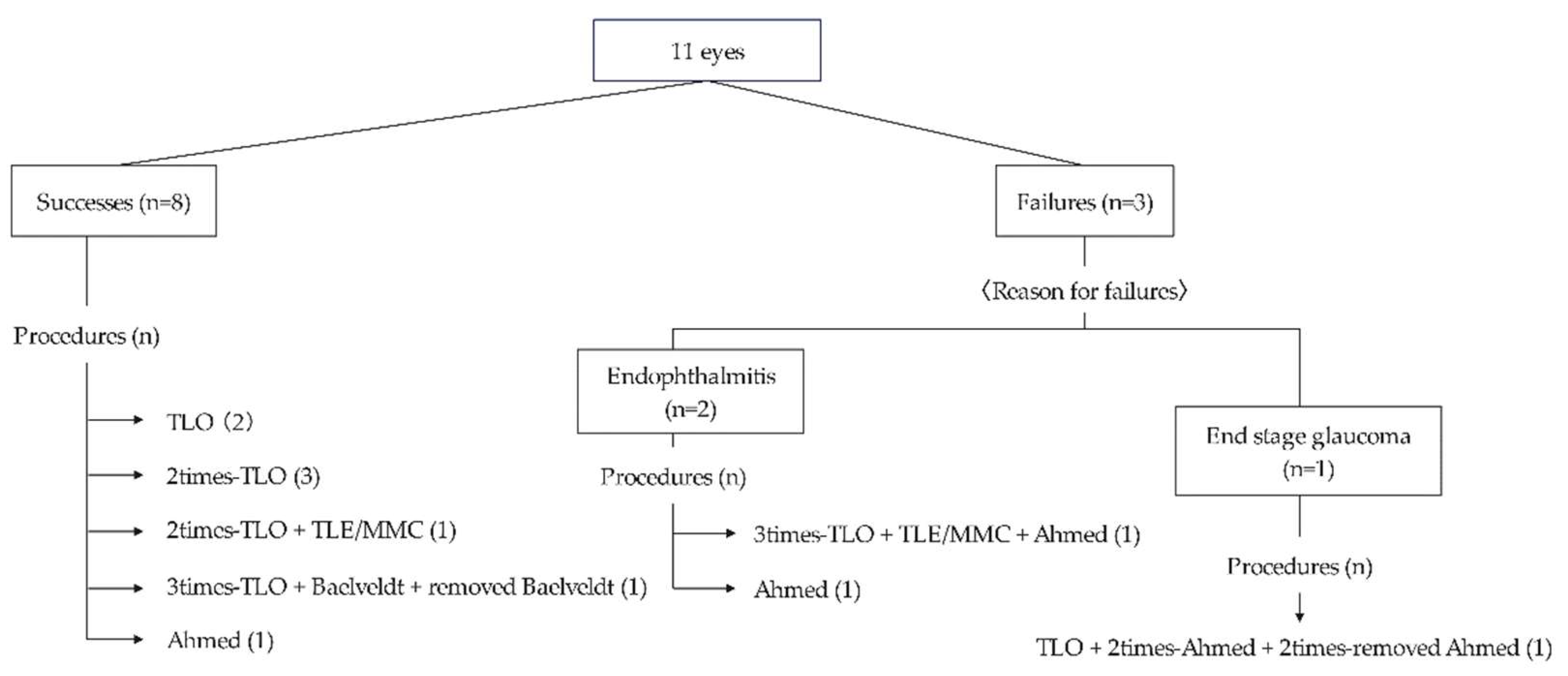 Preprints 83213 g002