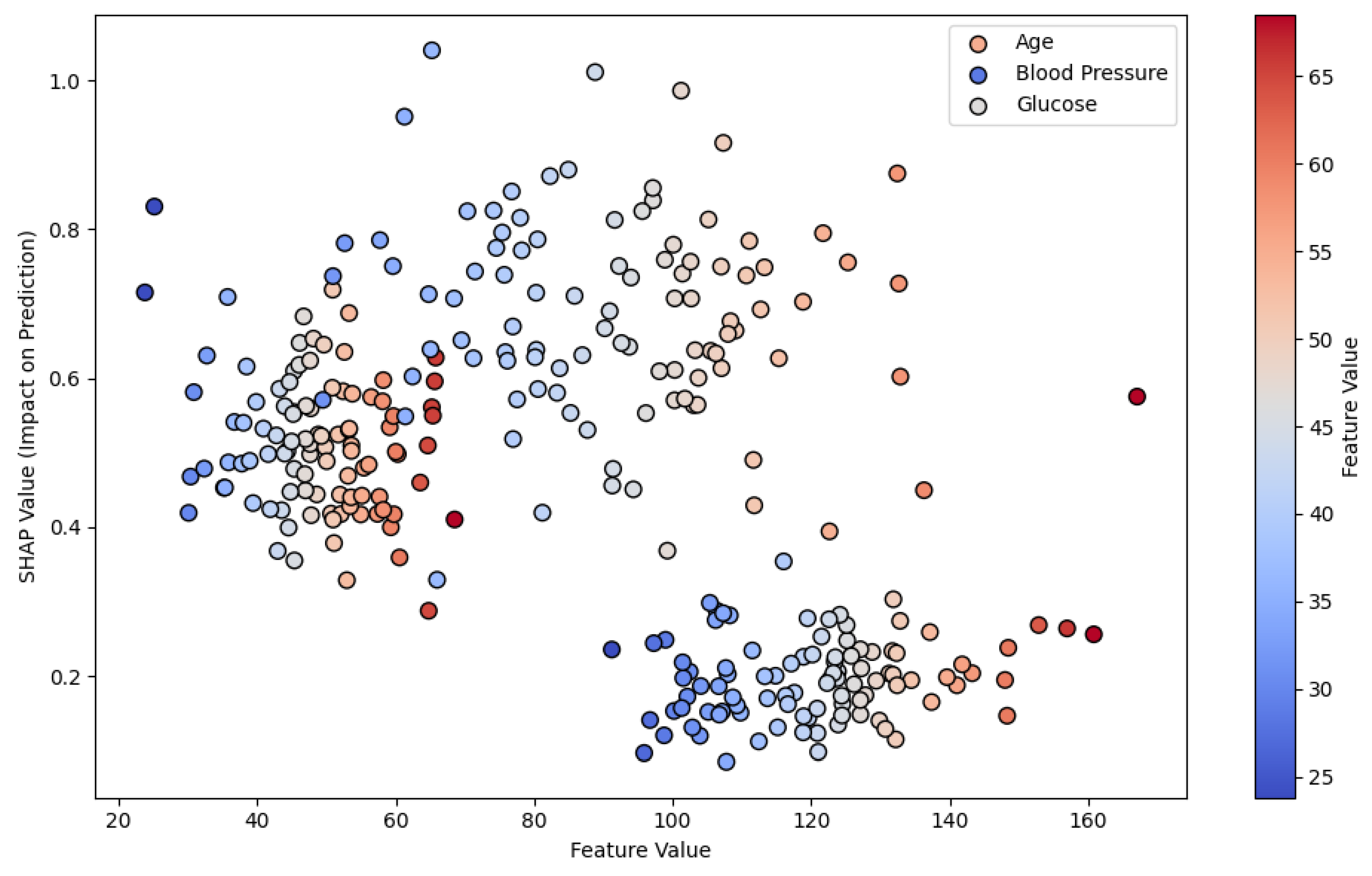 Preprints 119463 g002