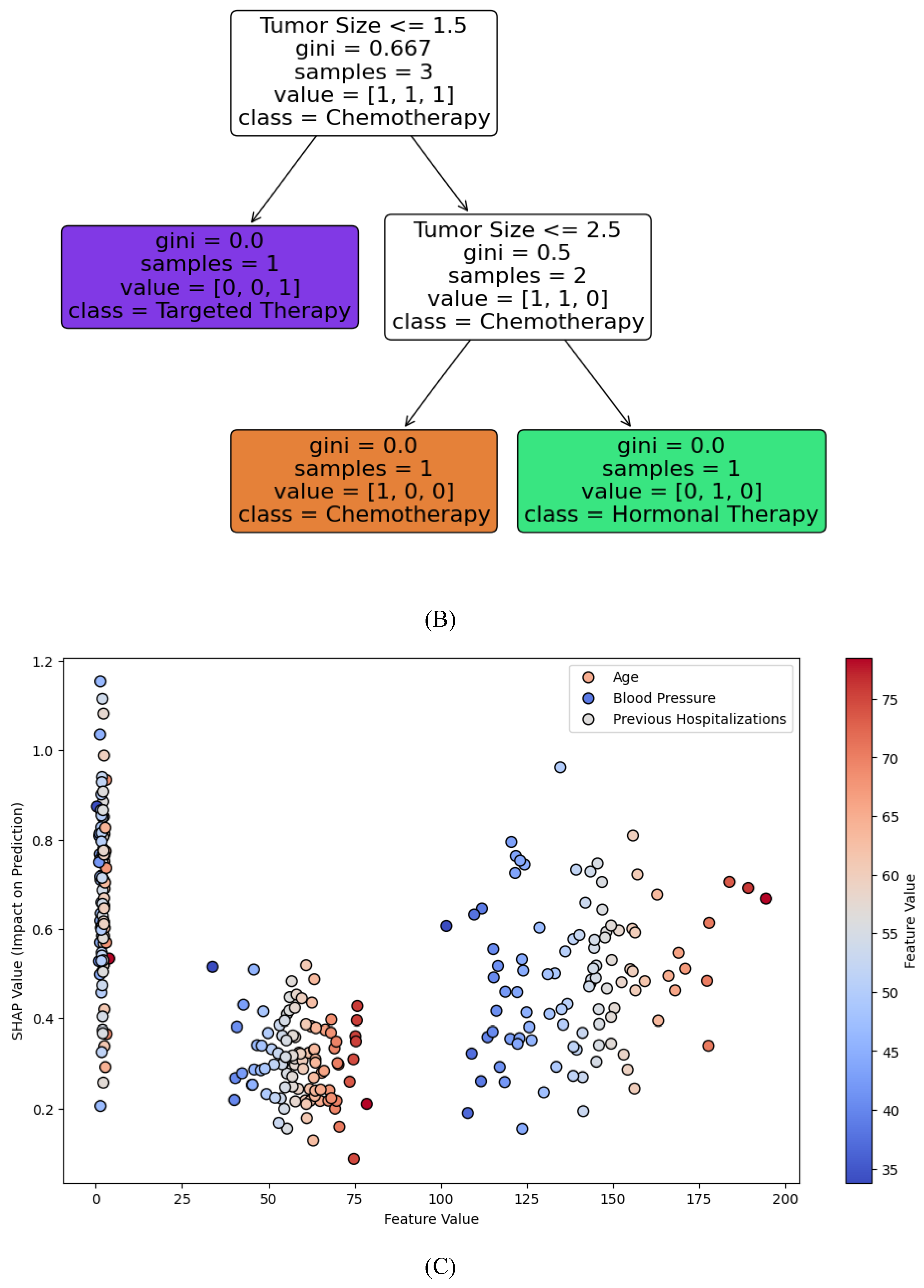 Preprints 119463 g003b