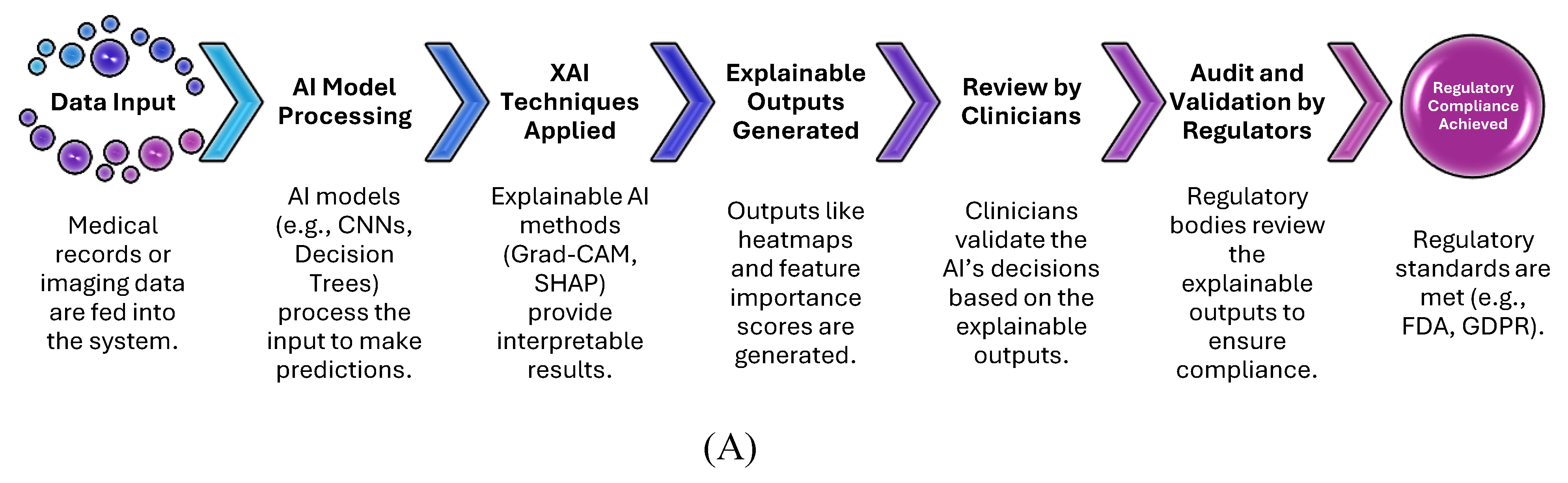 Preprints 119463 g005a