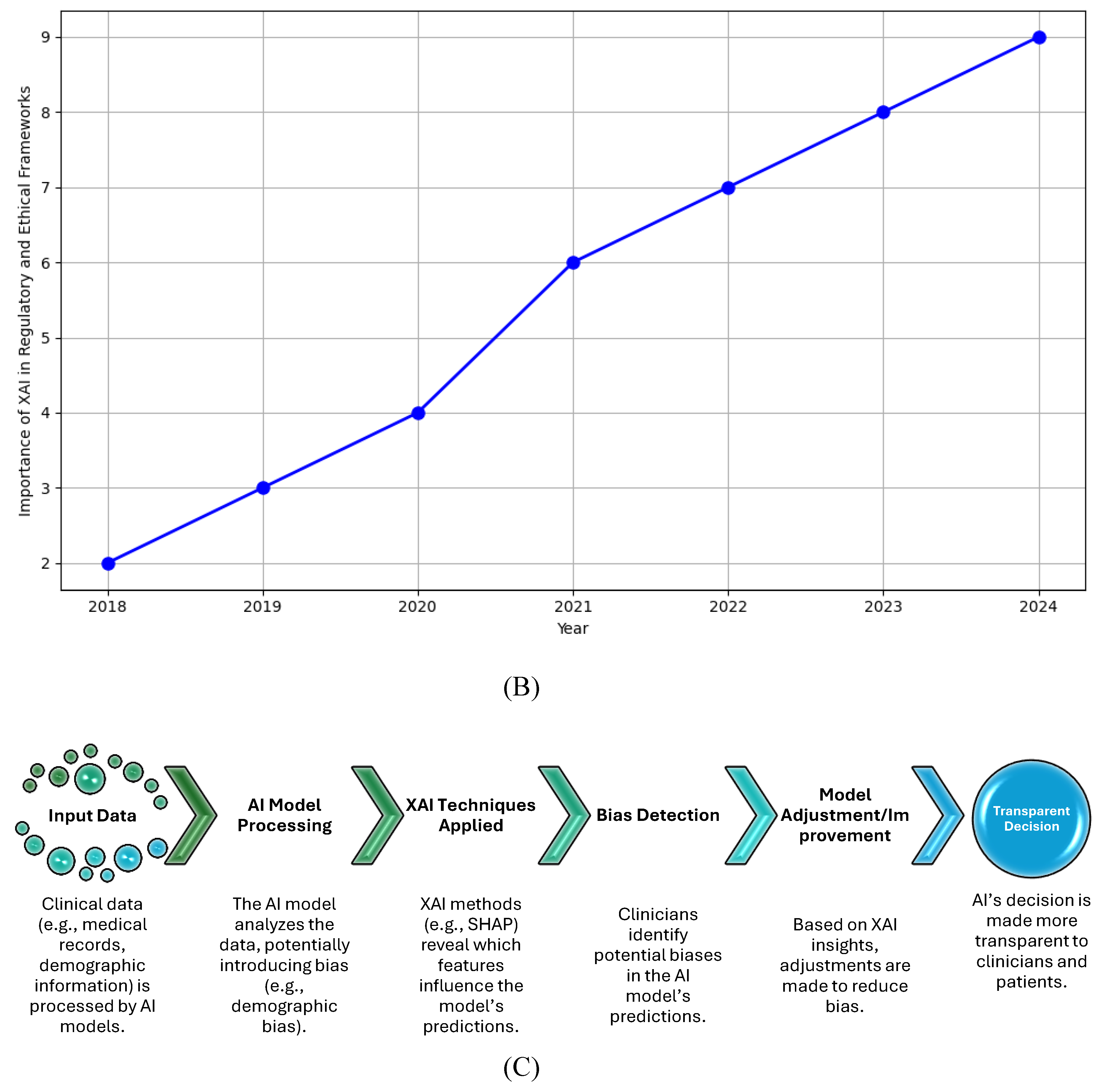 Preprints 119463 g005b