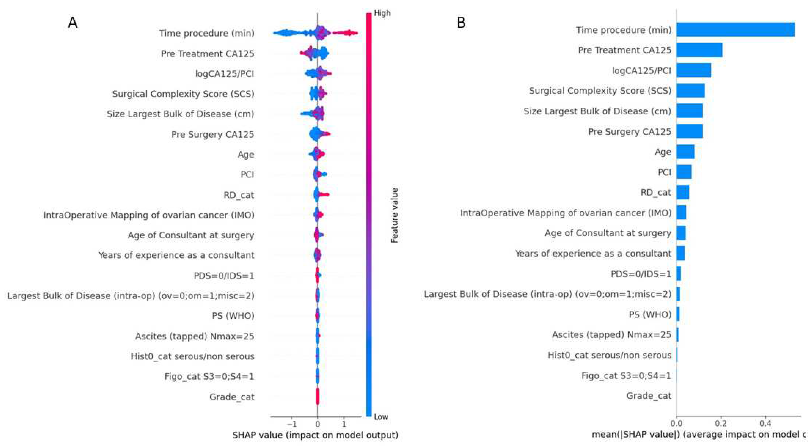 Preprints 88864 g002