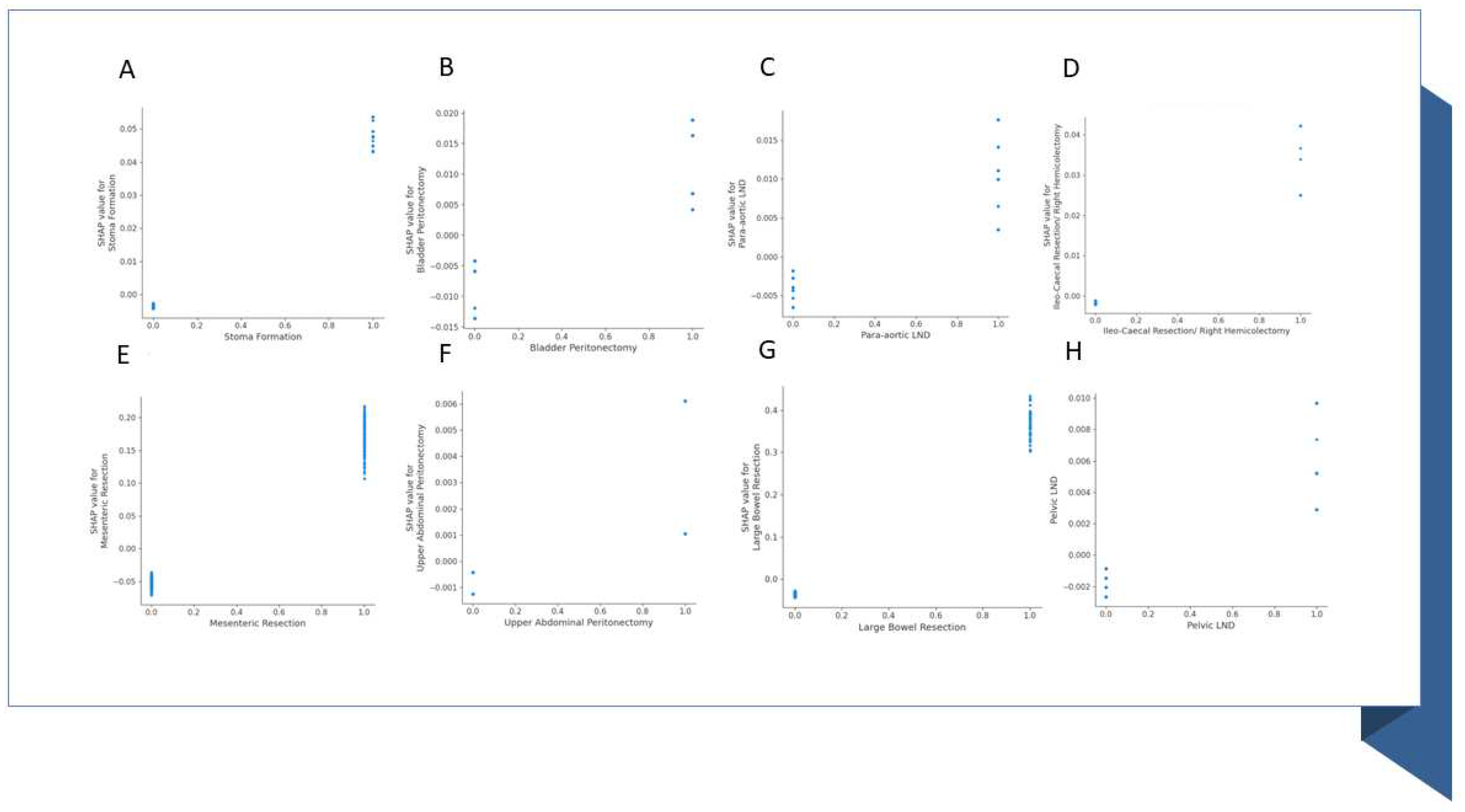 Preprints 88864 g005