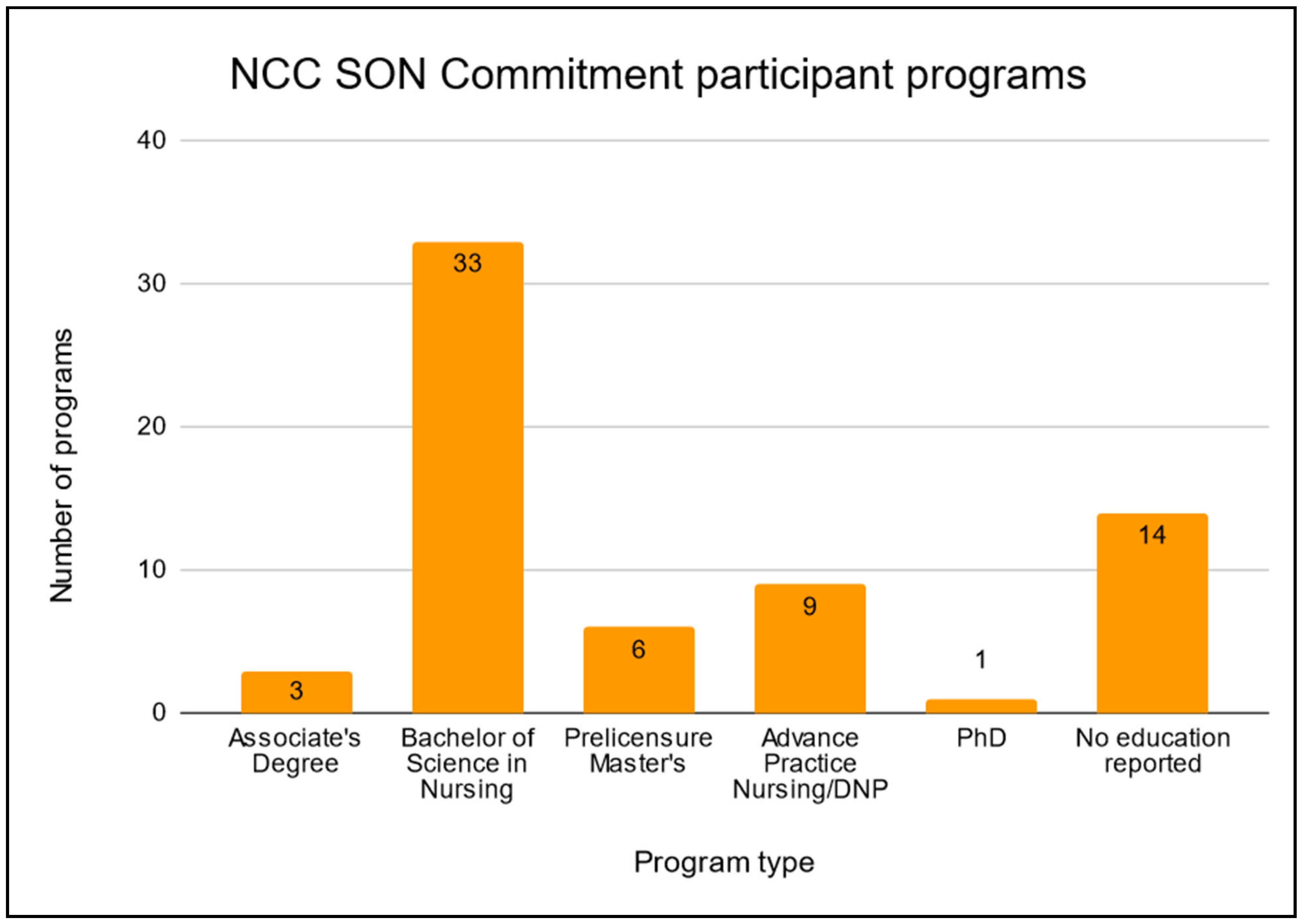 Preprints 98186 g003