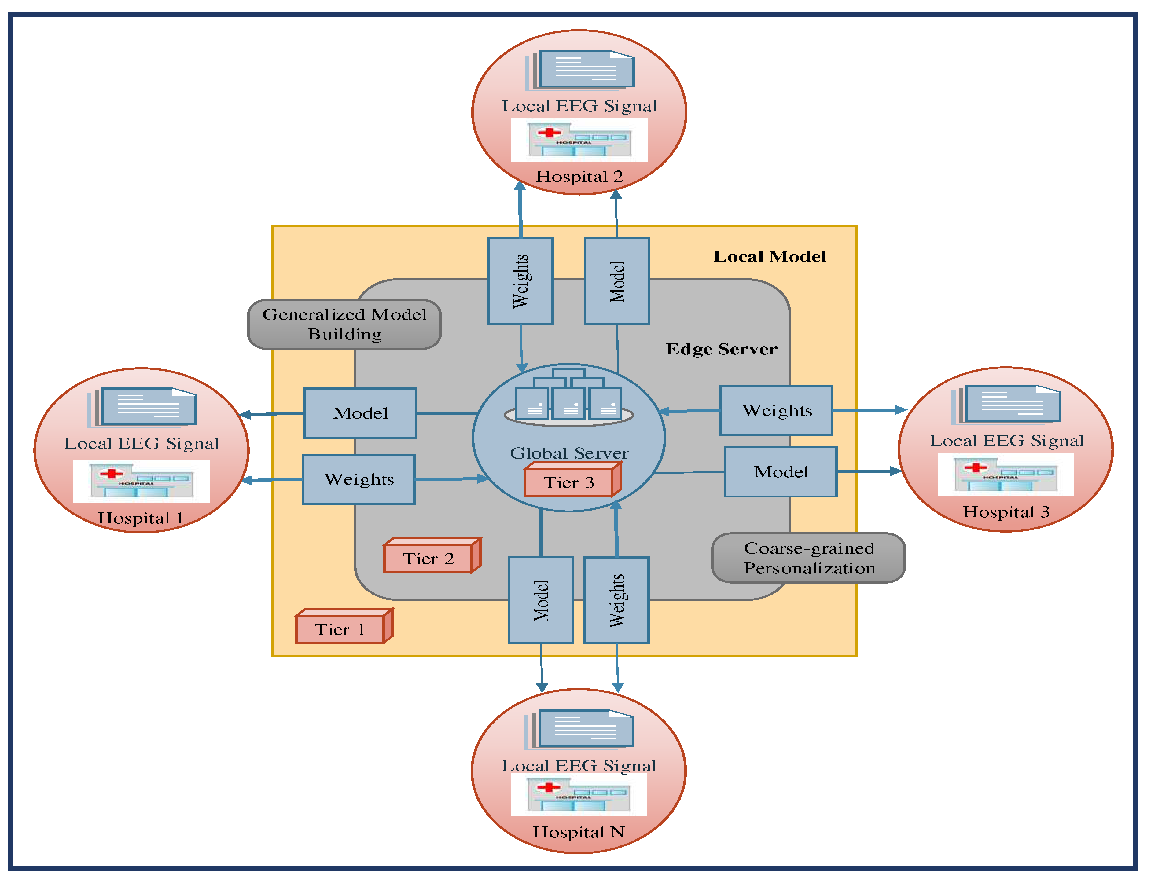 Preprints 78146 g003