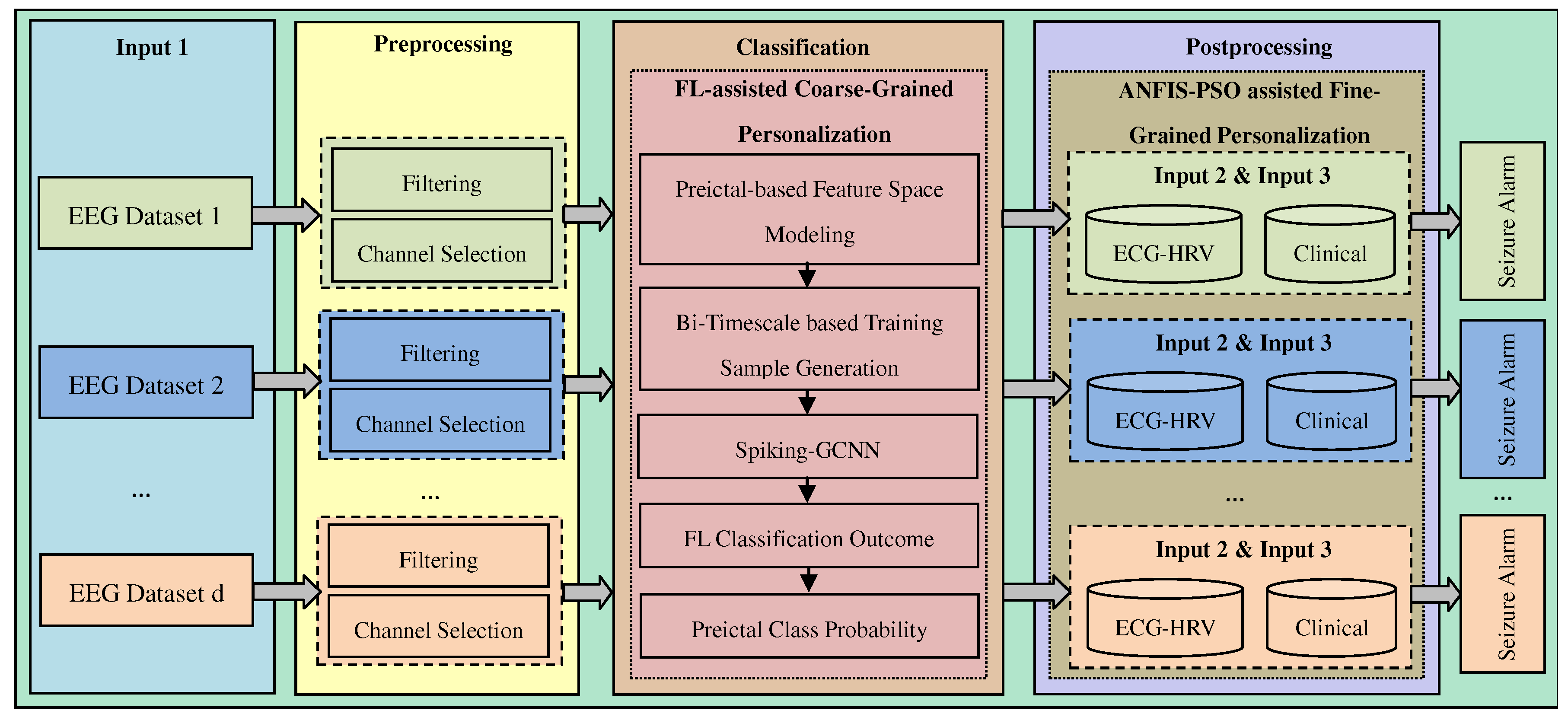 Preprints 78146 g004