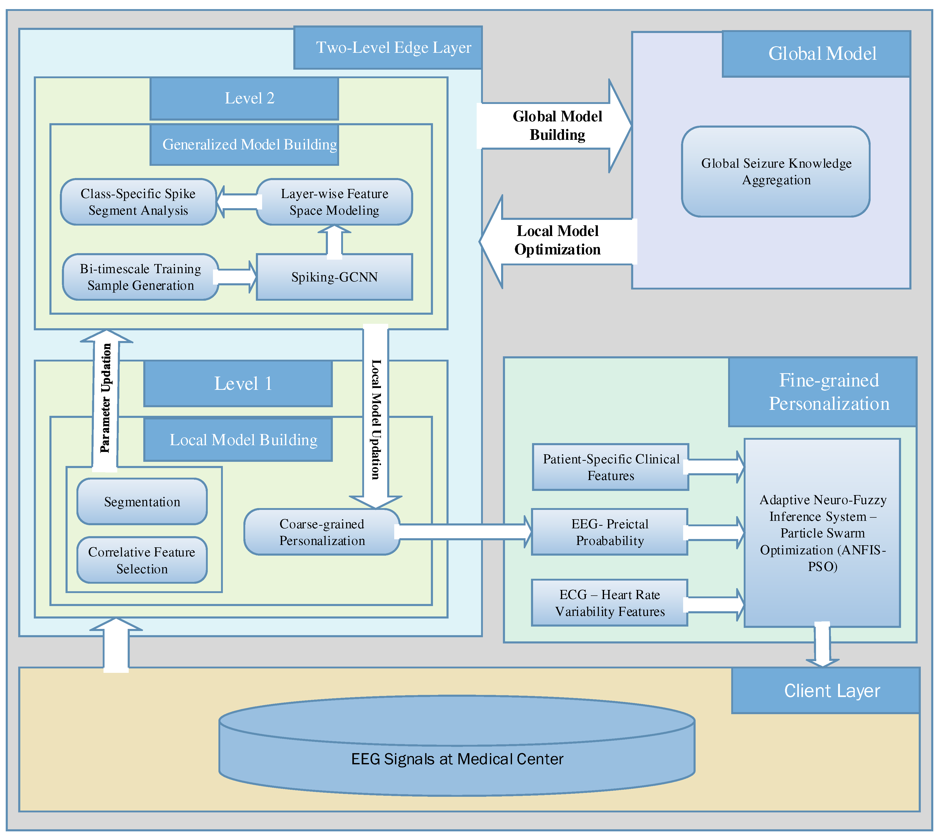 Preprints 78146 g005