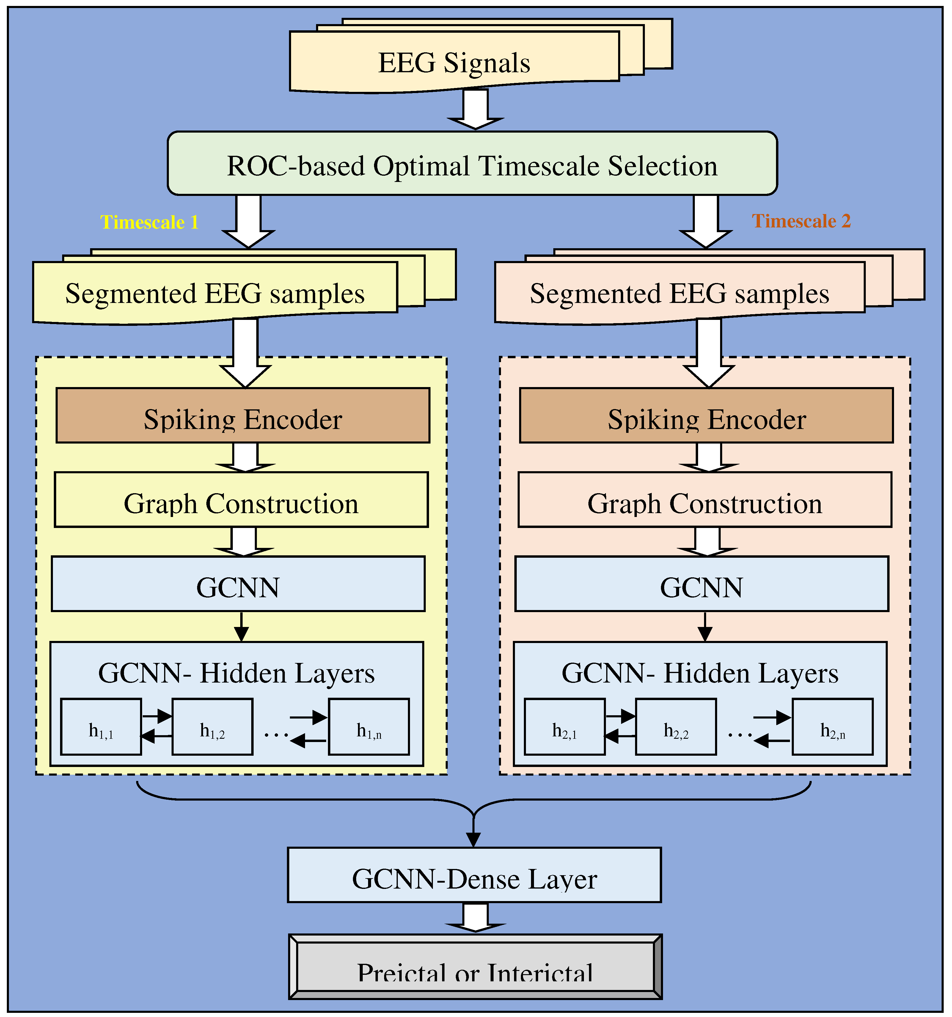 Preprints 78146 g006