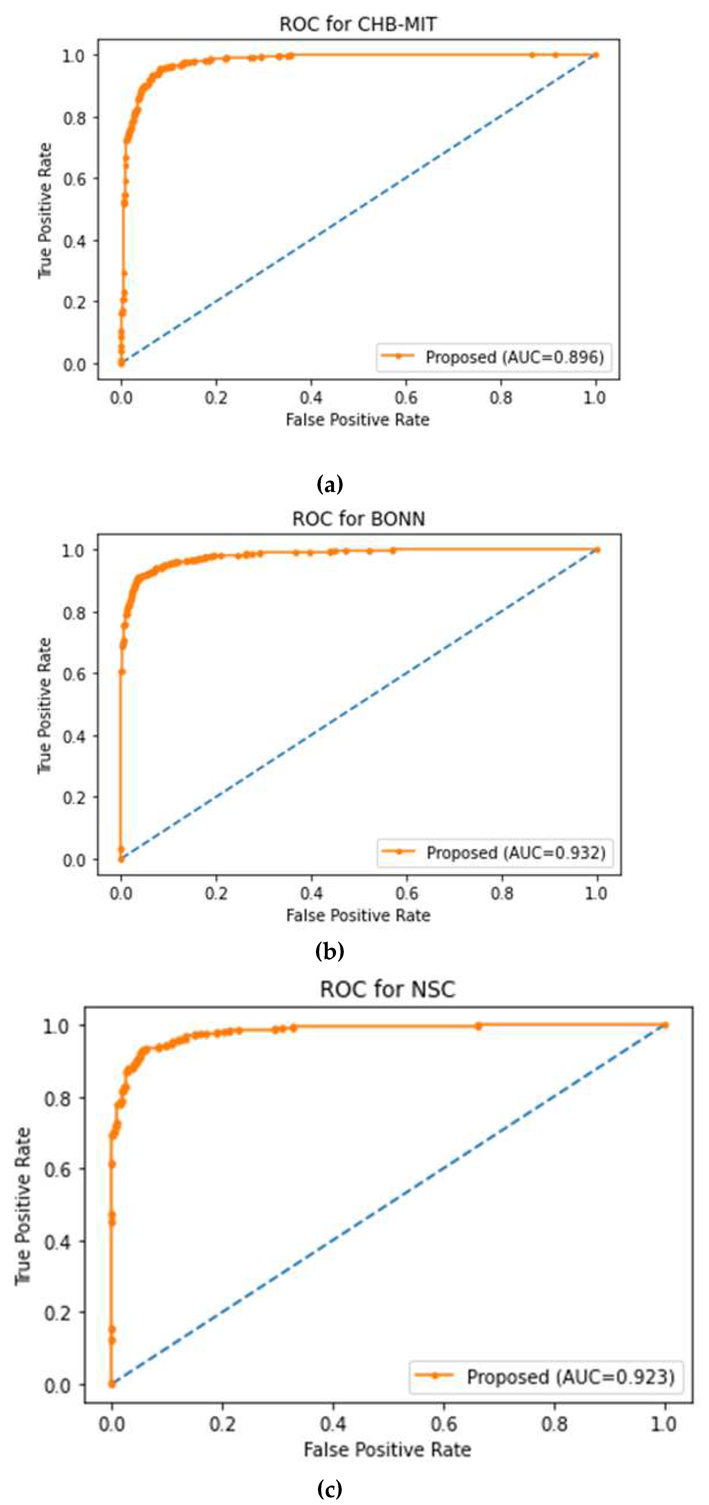 Preprints 78146 g010