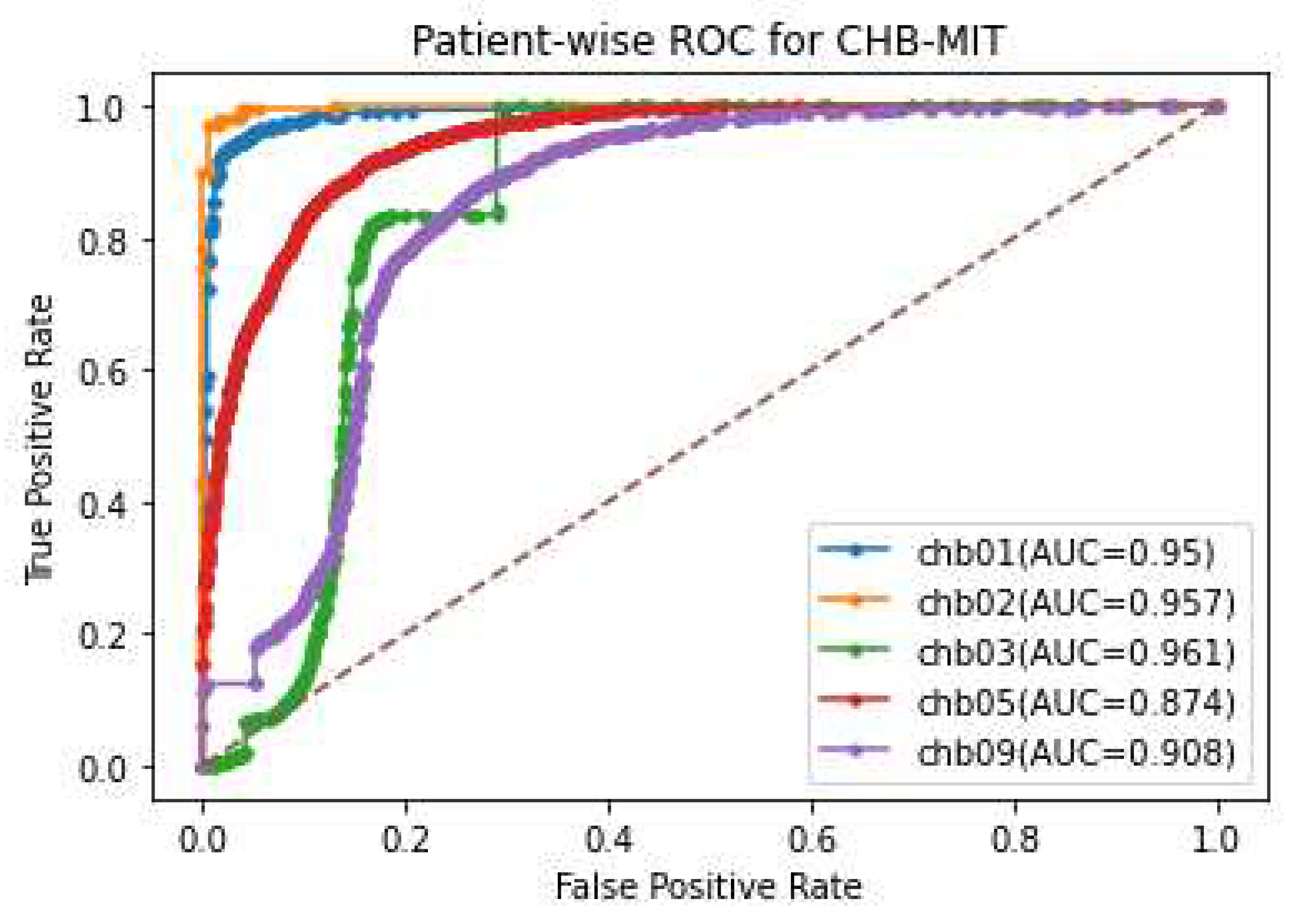 Preprints 78146 g011