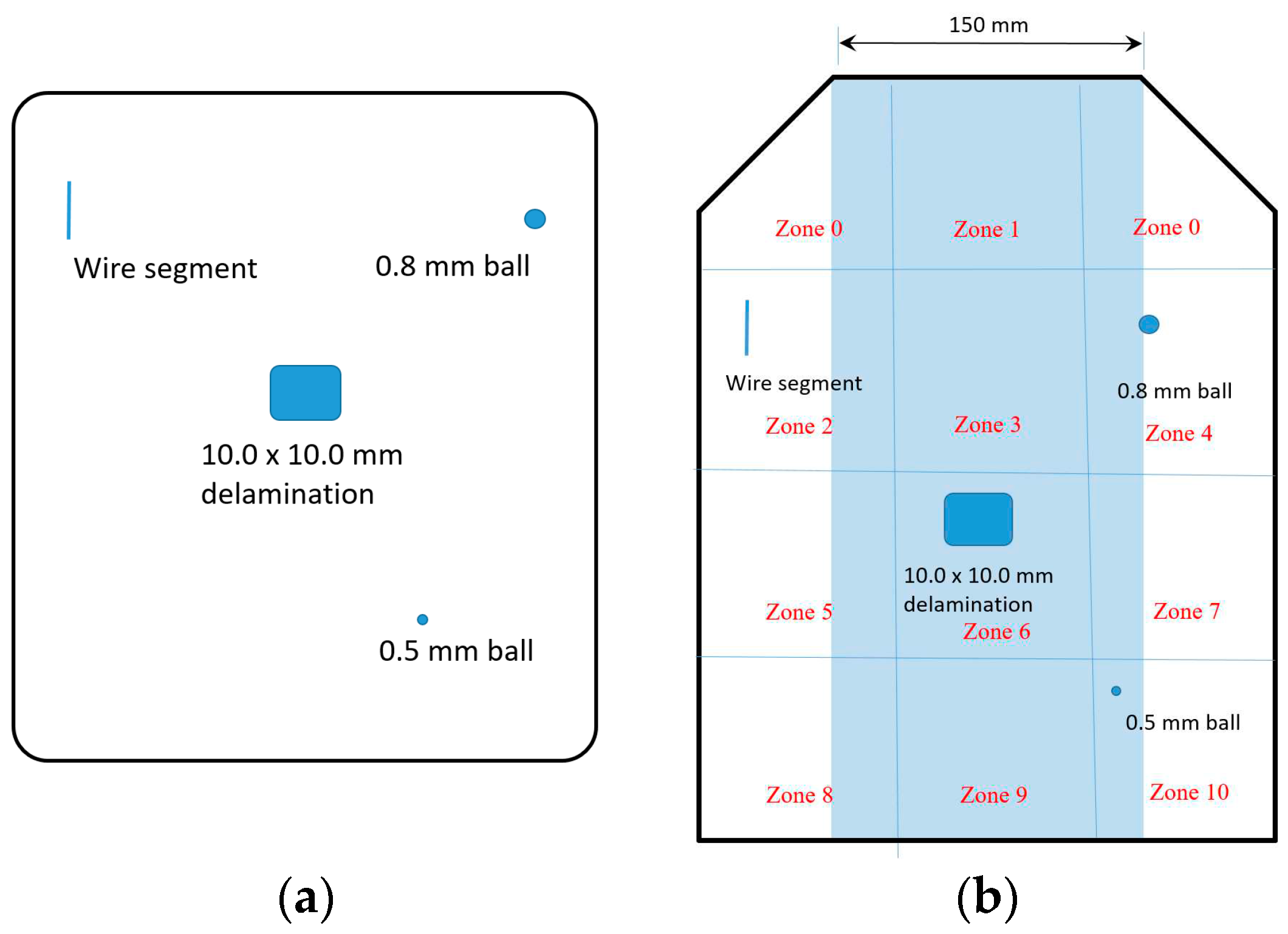 Preprints 89236 g003