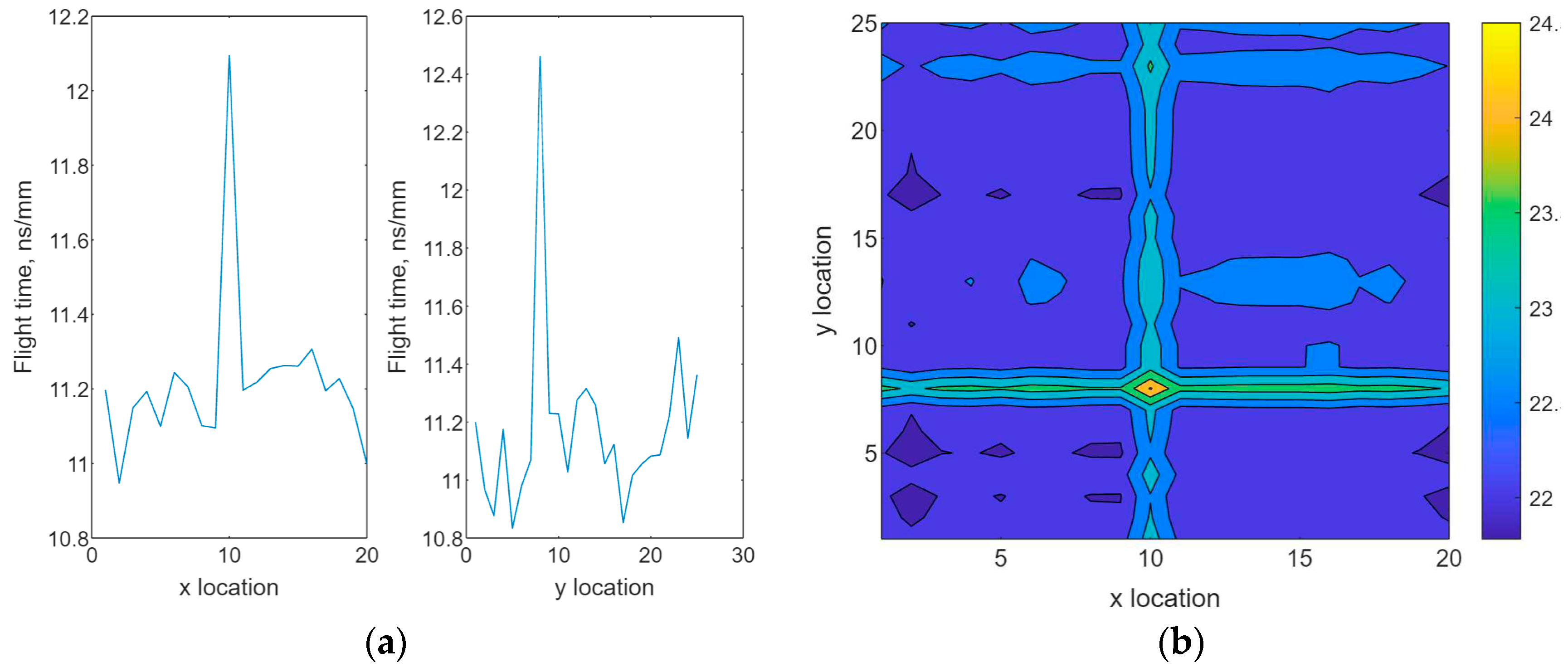 Preprints 89236 g006