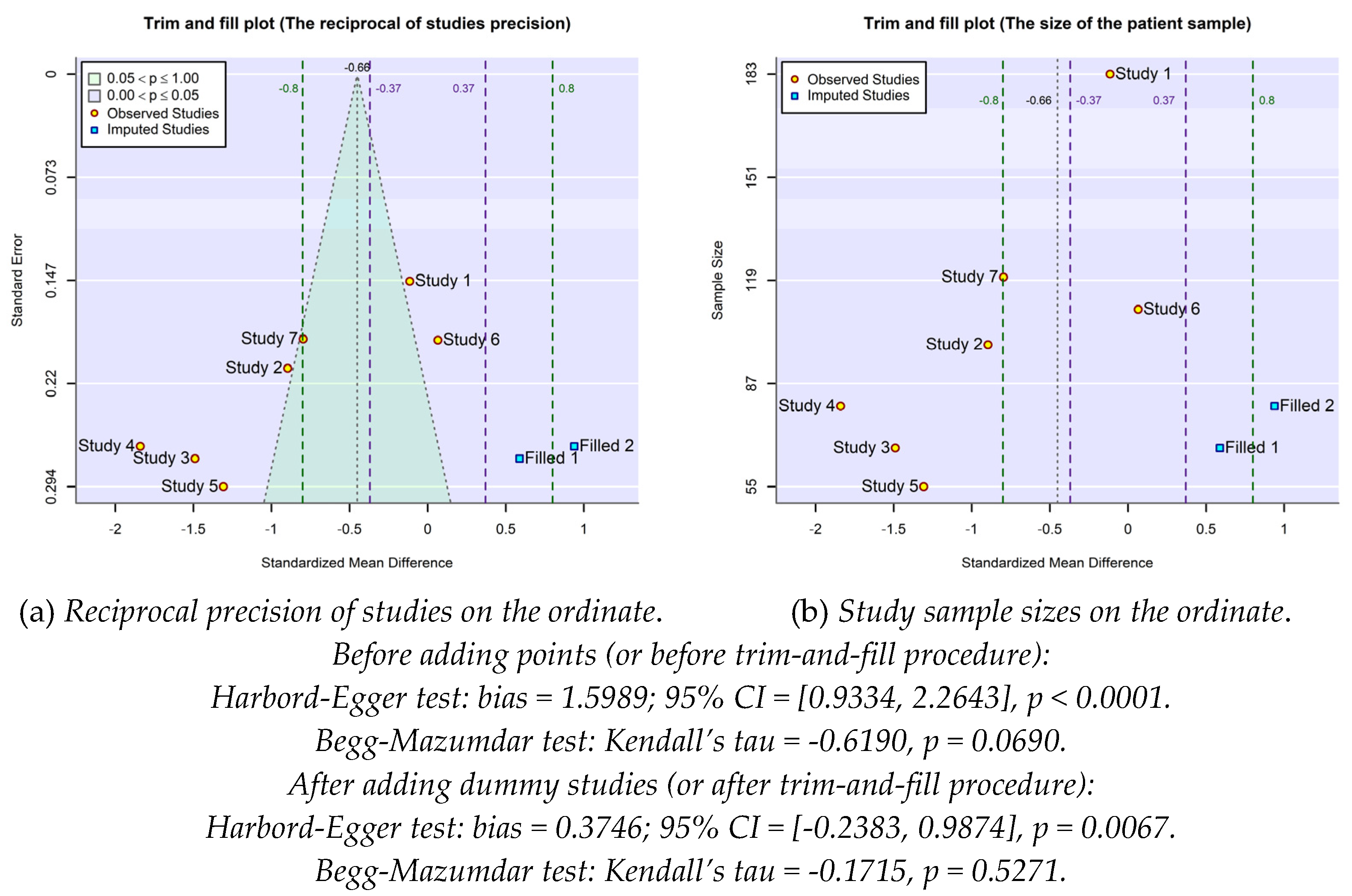 Preprints 110882 g003