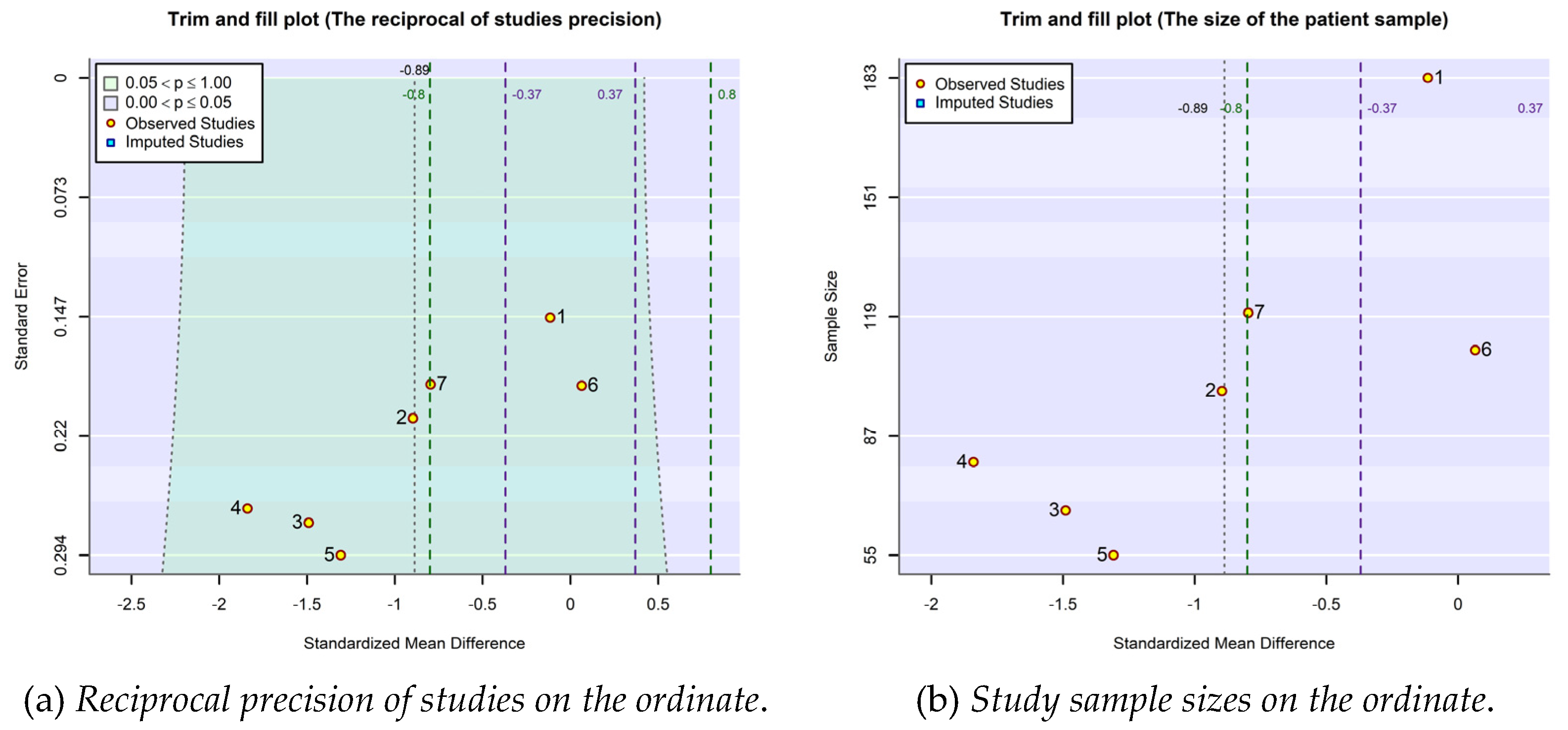 Preprints 110882 g004