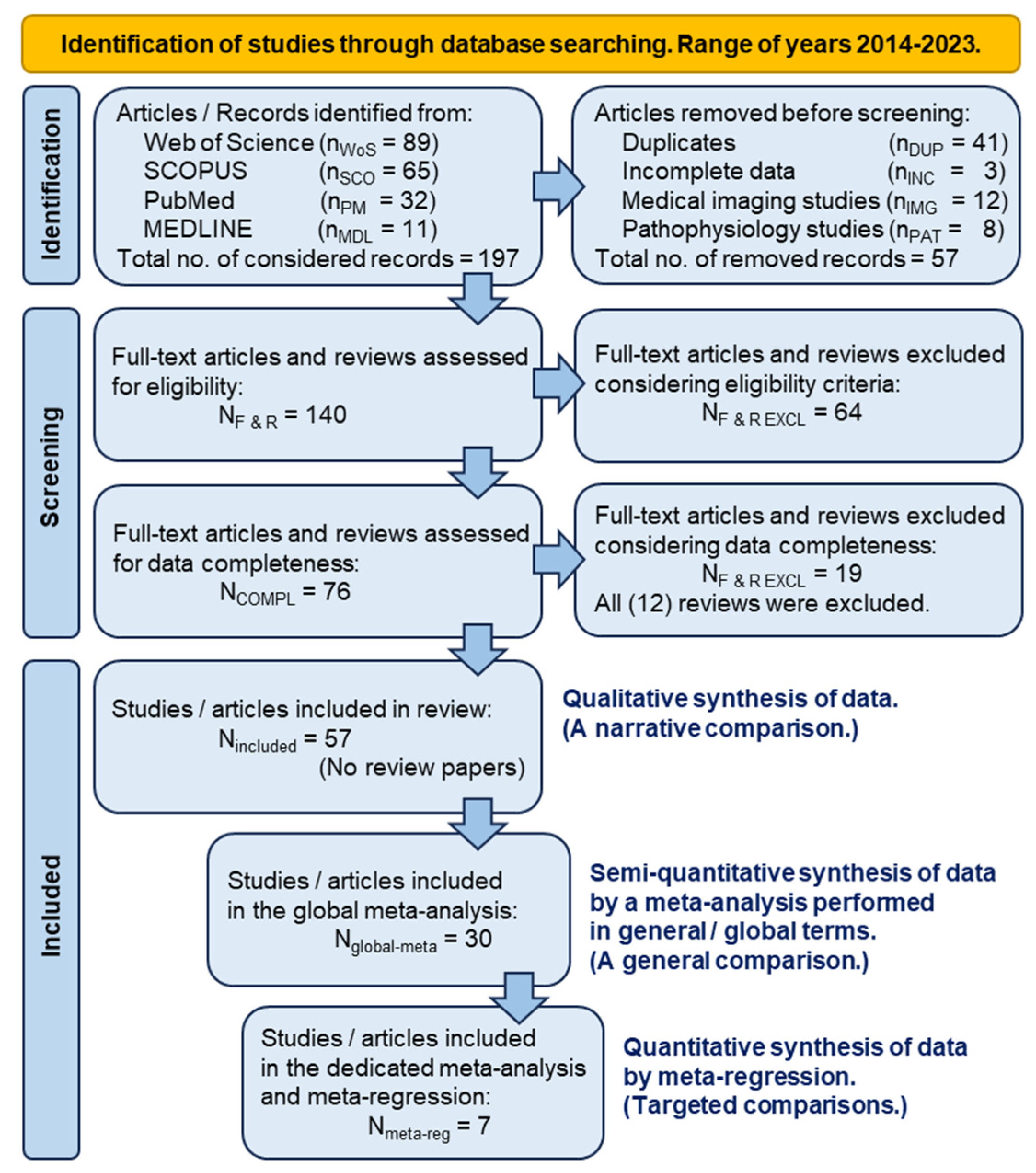 Preprints 110882 g005