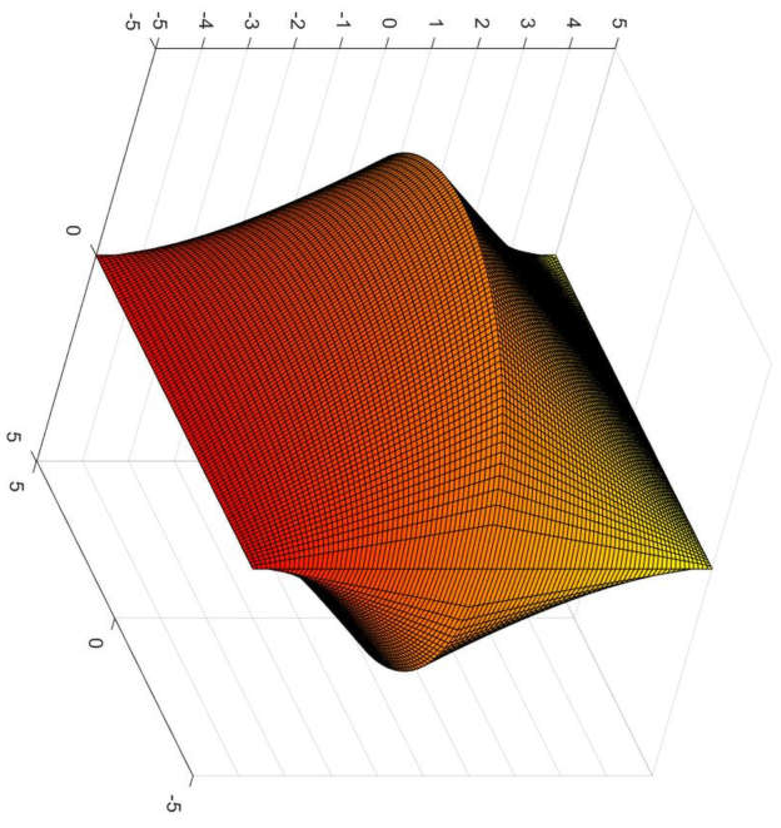 Preprints 68819 g006