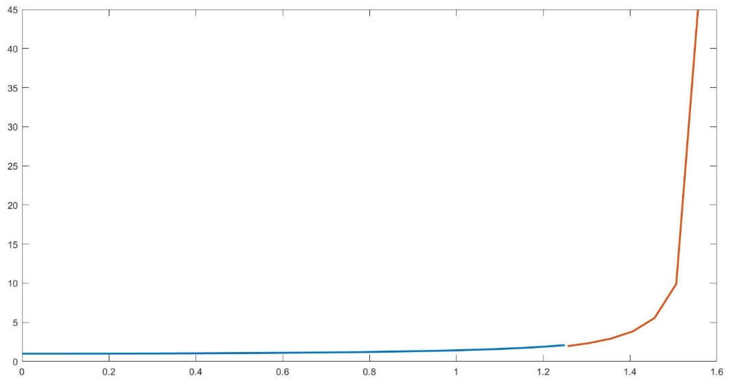 Preprints 68819 g036