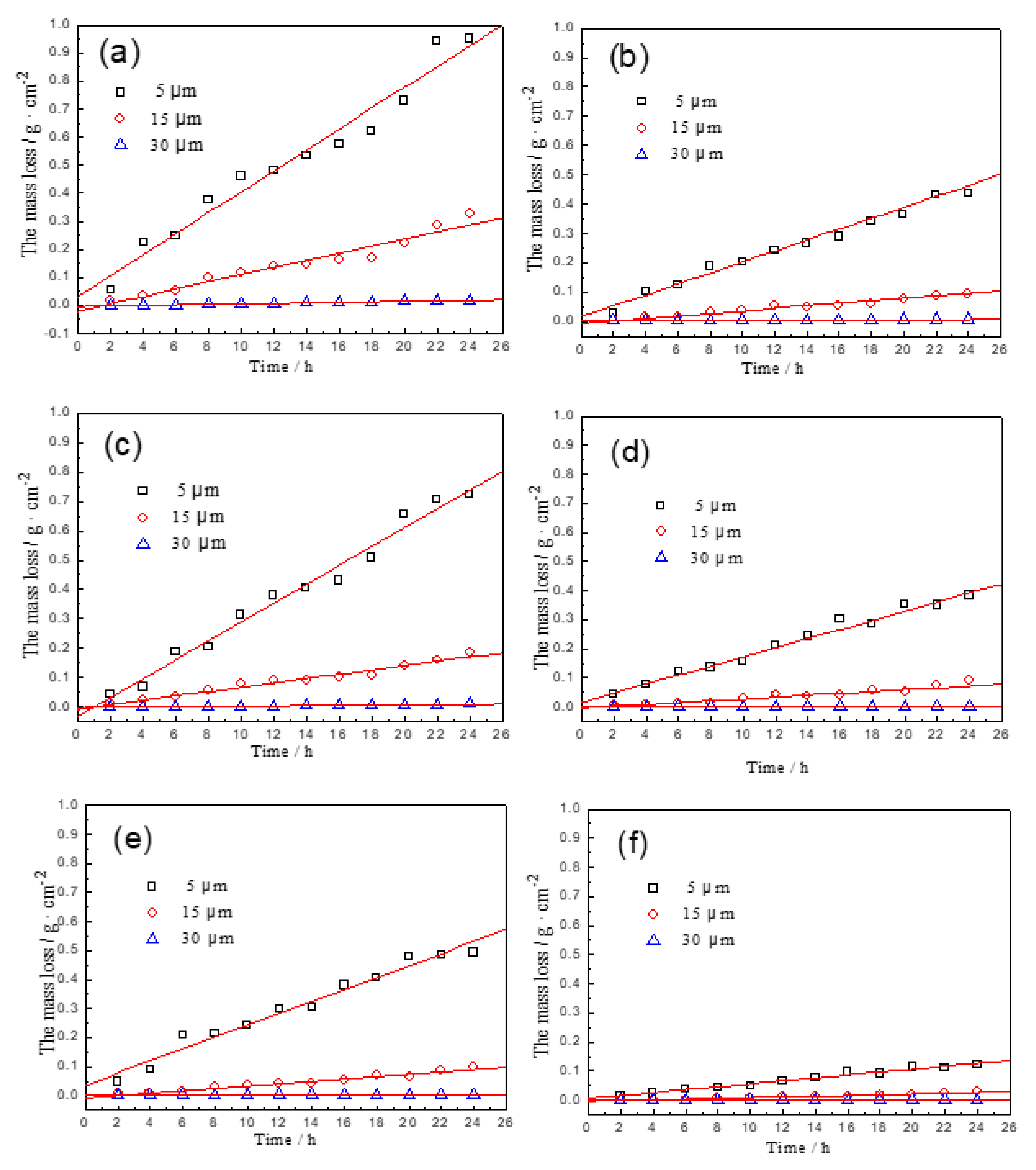 Preprints 75477 g003