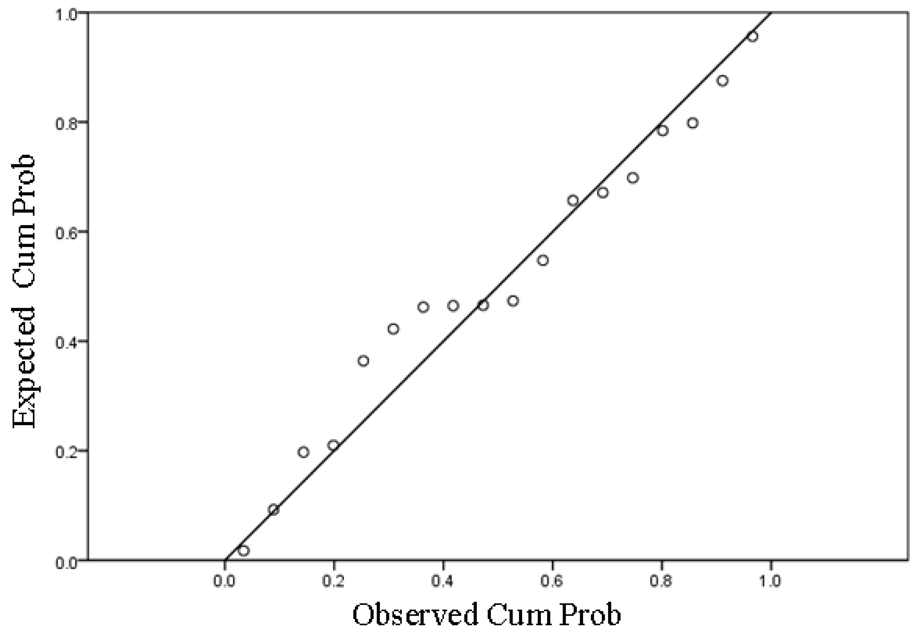 Preprints 75477 g005