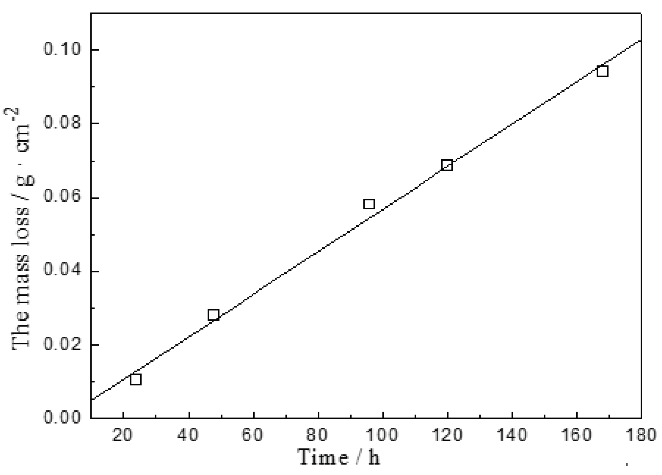 Preprints 75477 g006