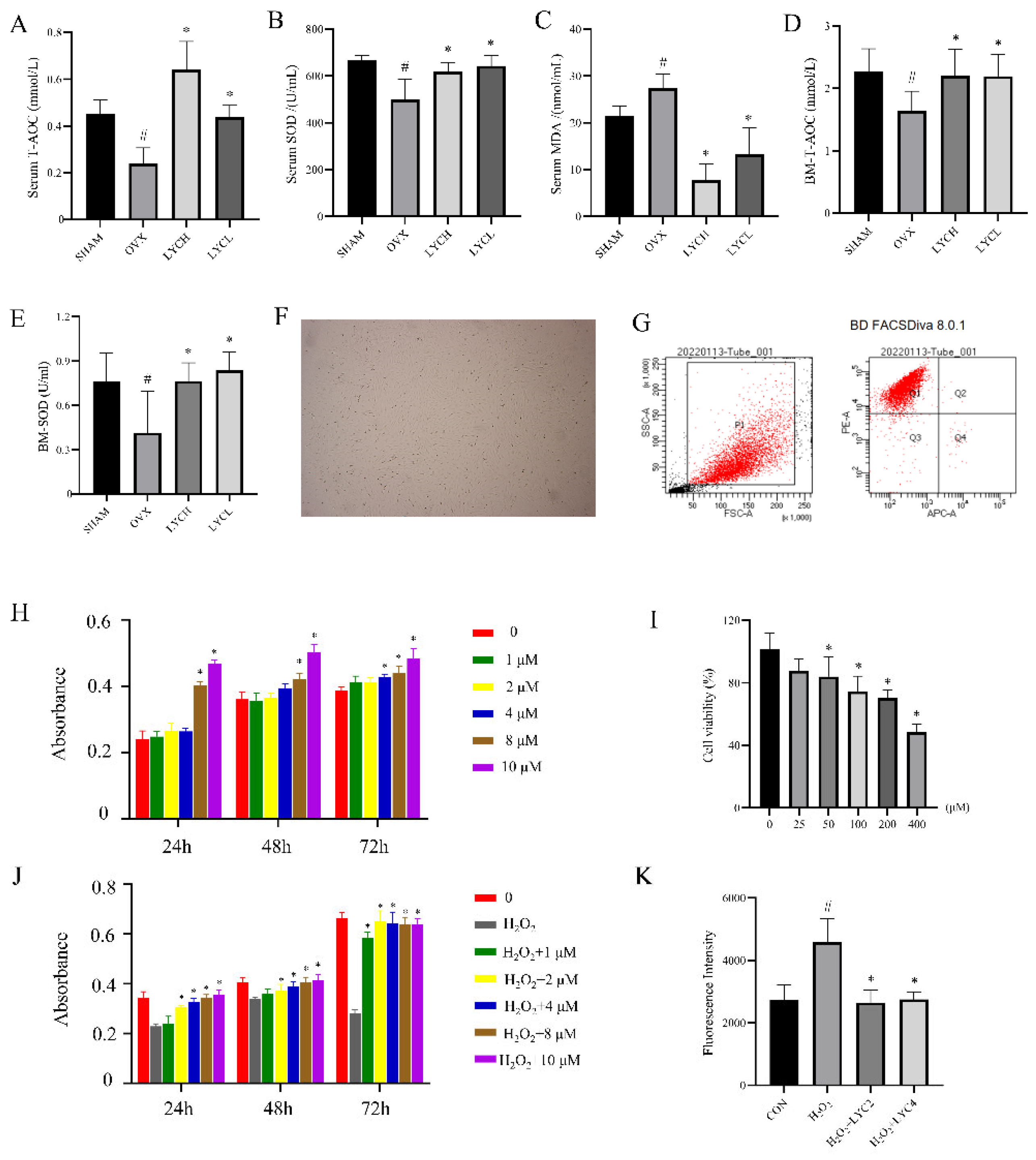 Preprints 102987 g002