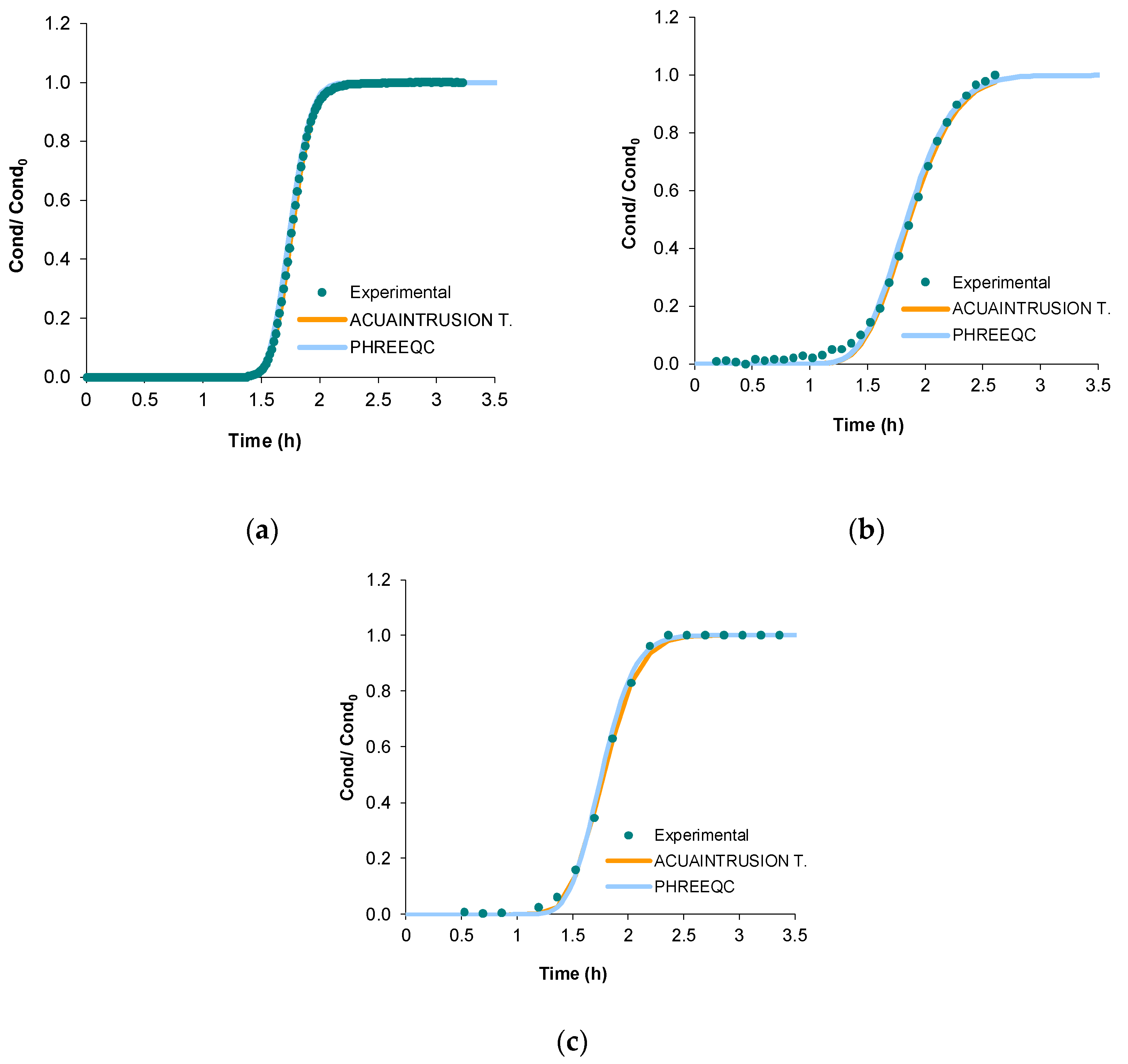 Preprints 108311 g001