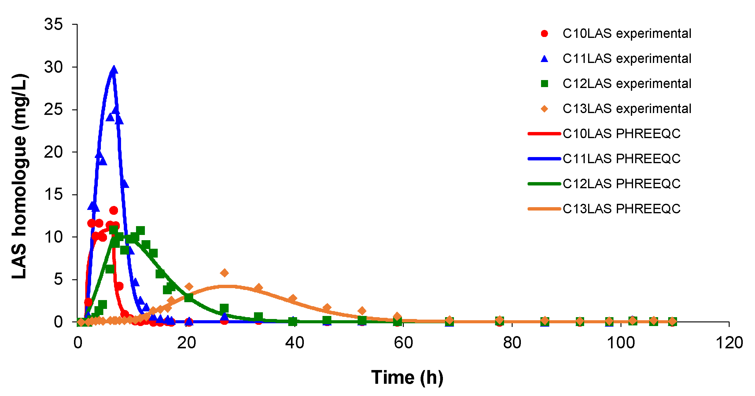 Preprints 108311 g003