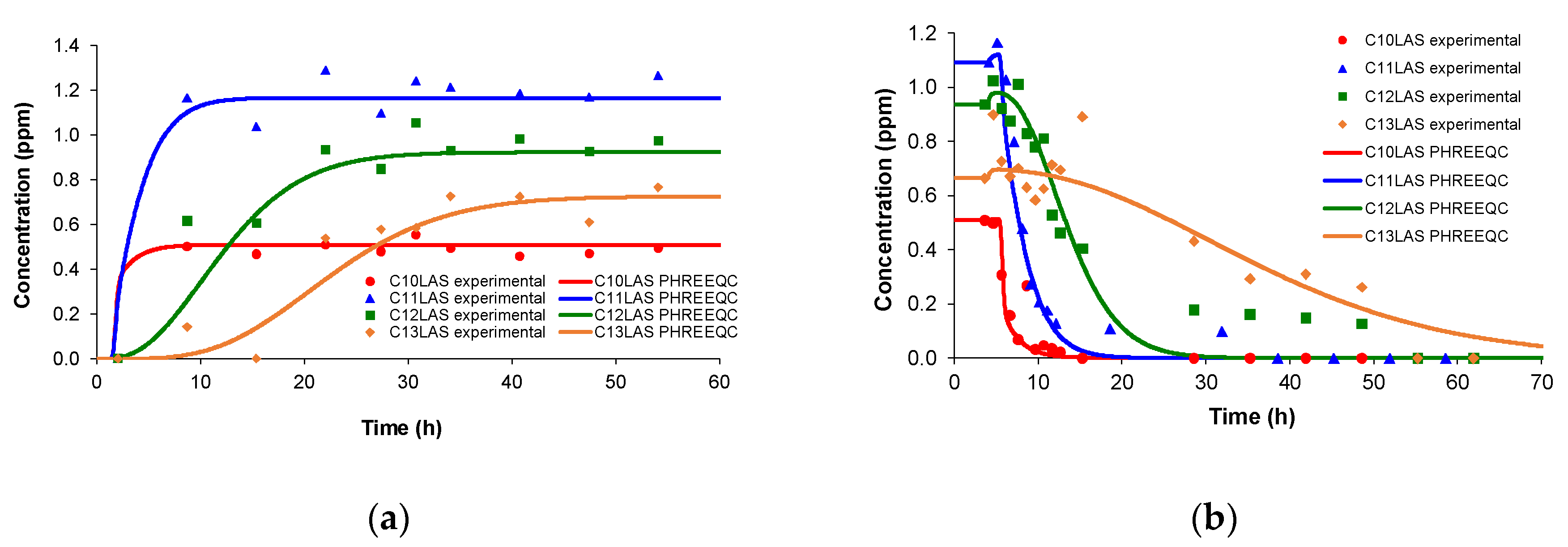 Preprints 108311 g004