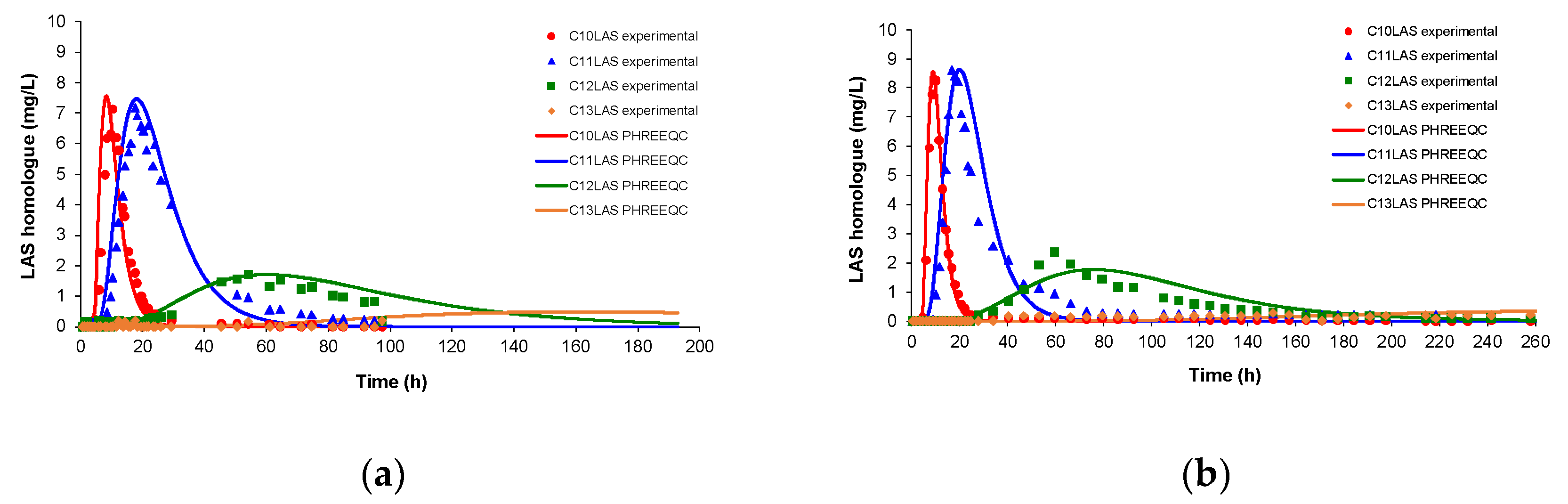 Preprints 108311 g005