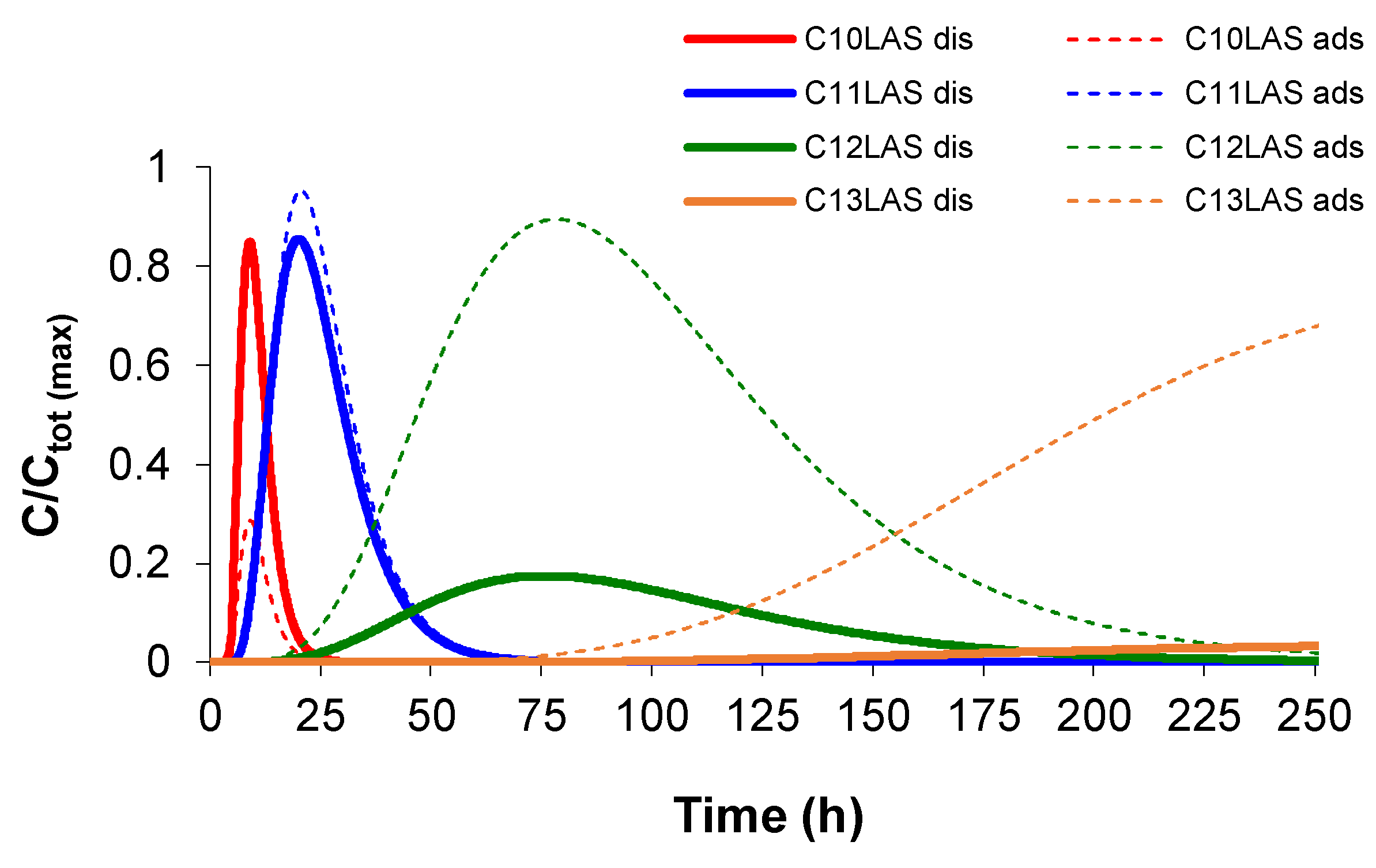 Preprints 108311 g006