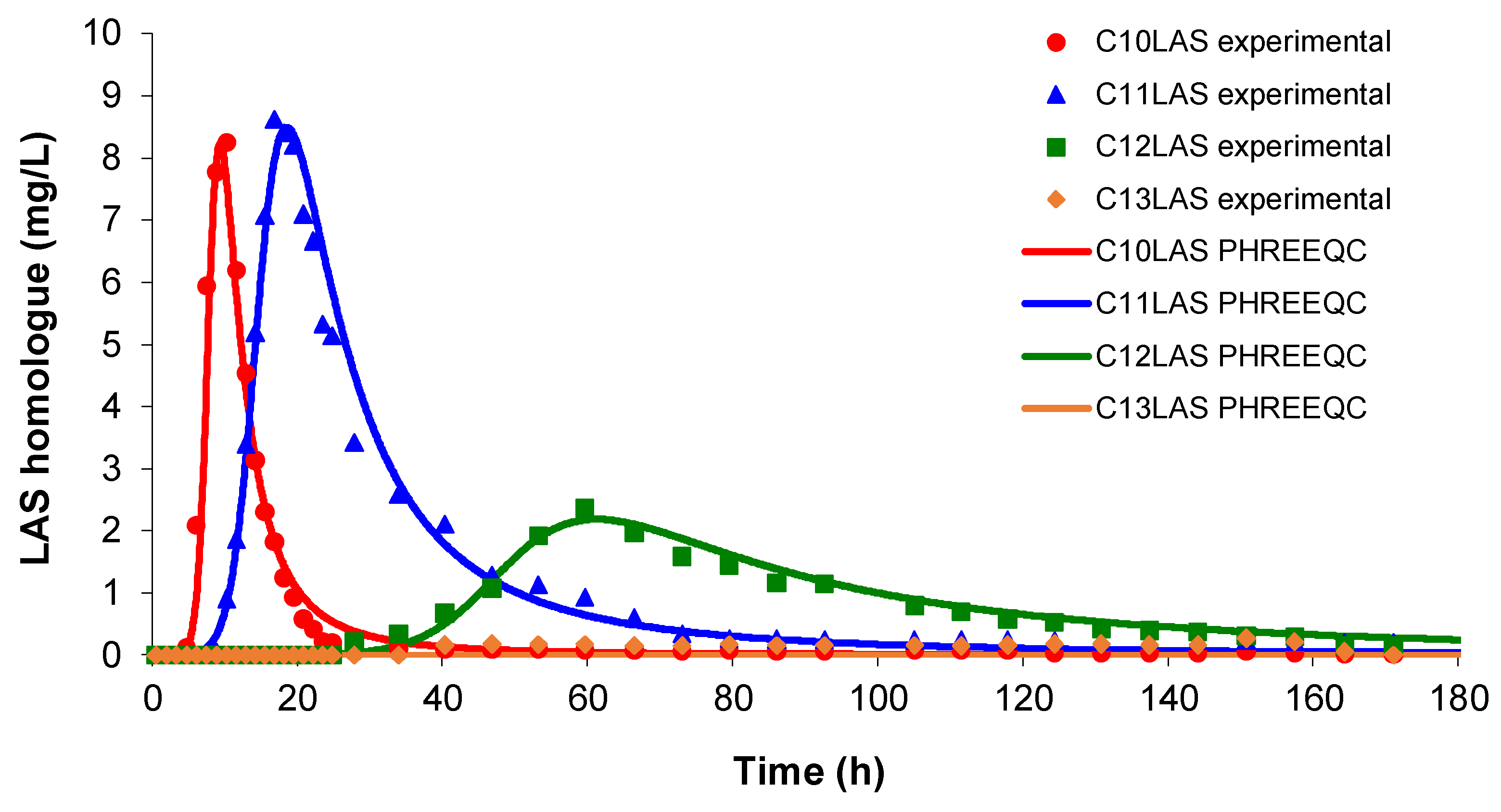 Preprints 108311 g007