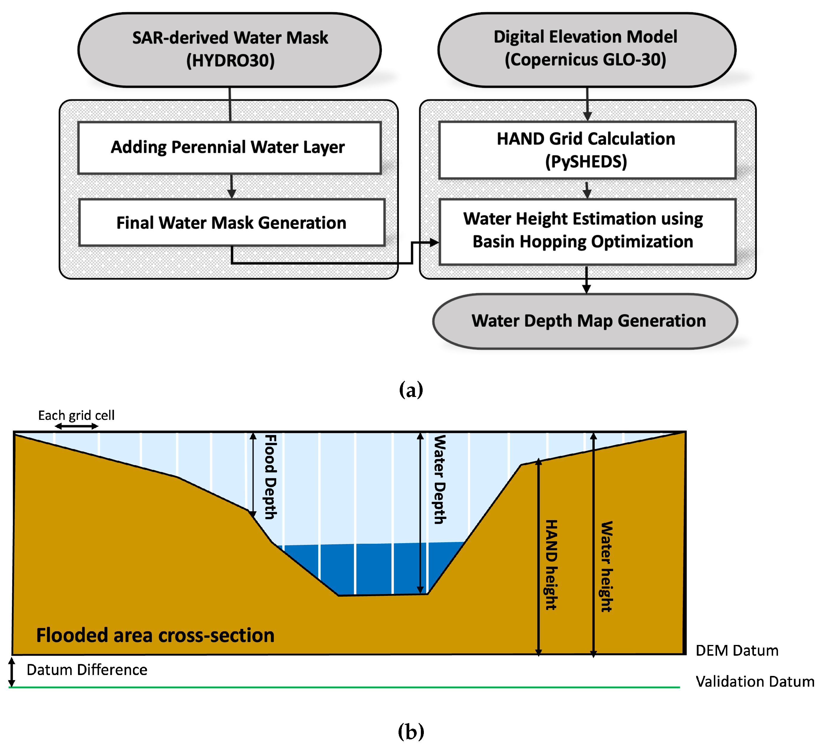 Preprints 110066 g007