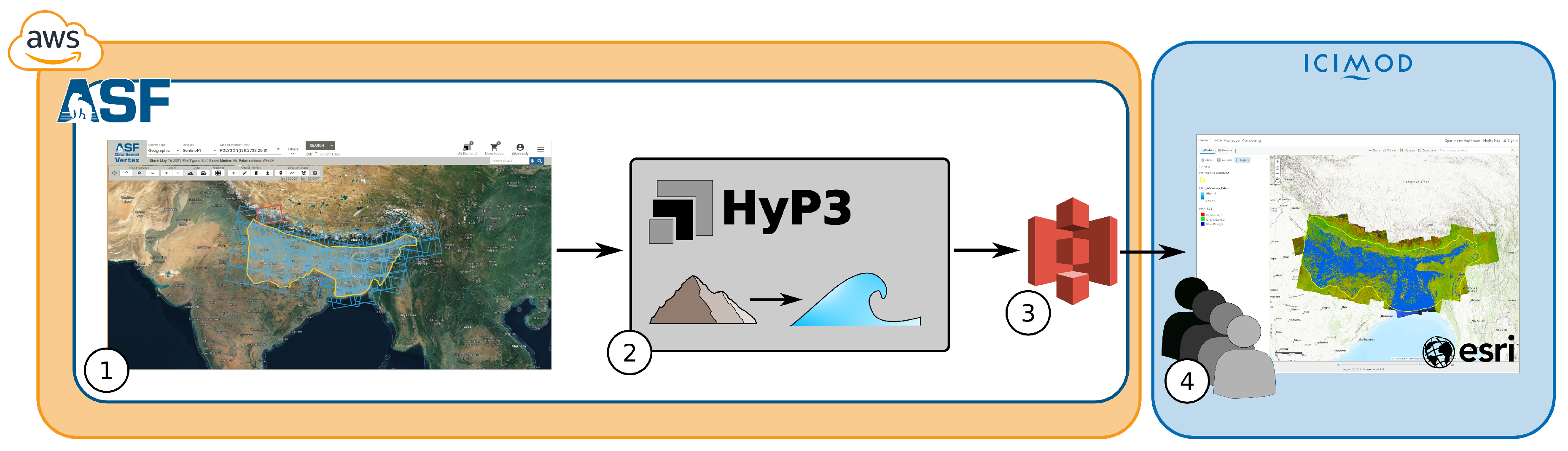 Preprints 110066 g008