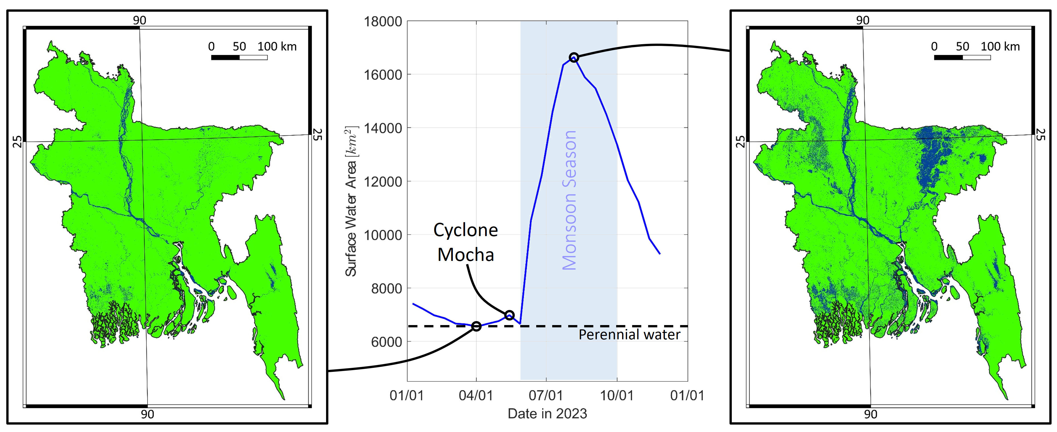 Preprints 110066 g016