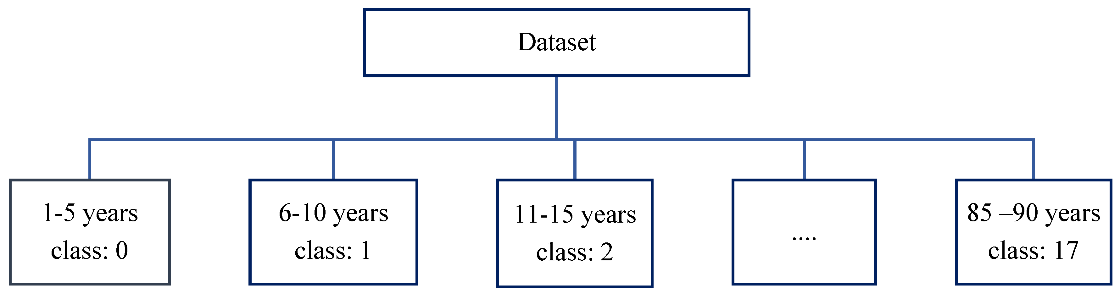 Preprints 75106 g005