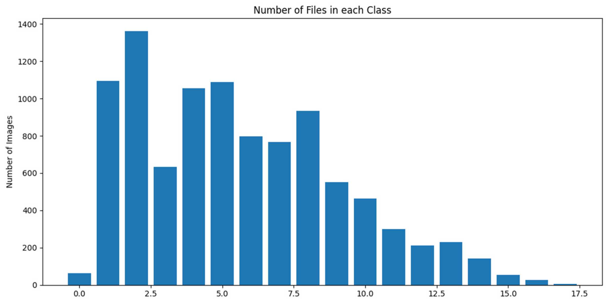 Preprints 75106 g006