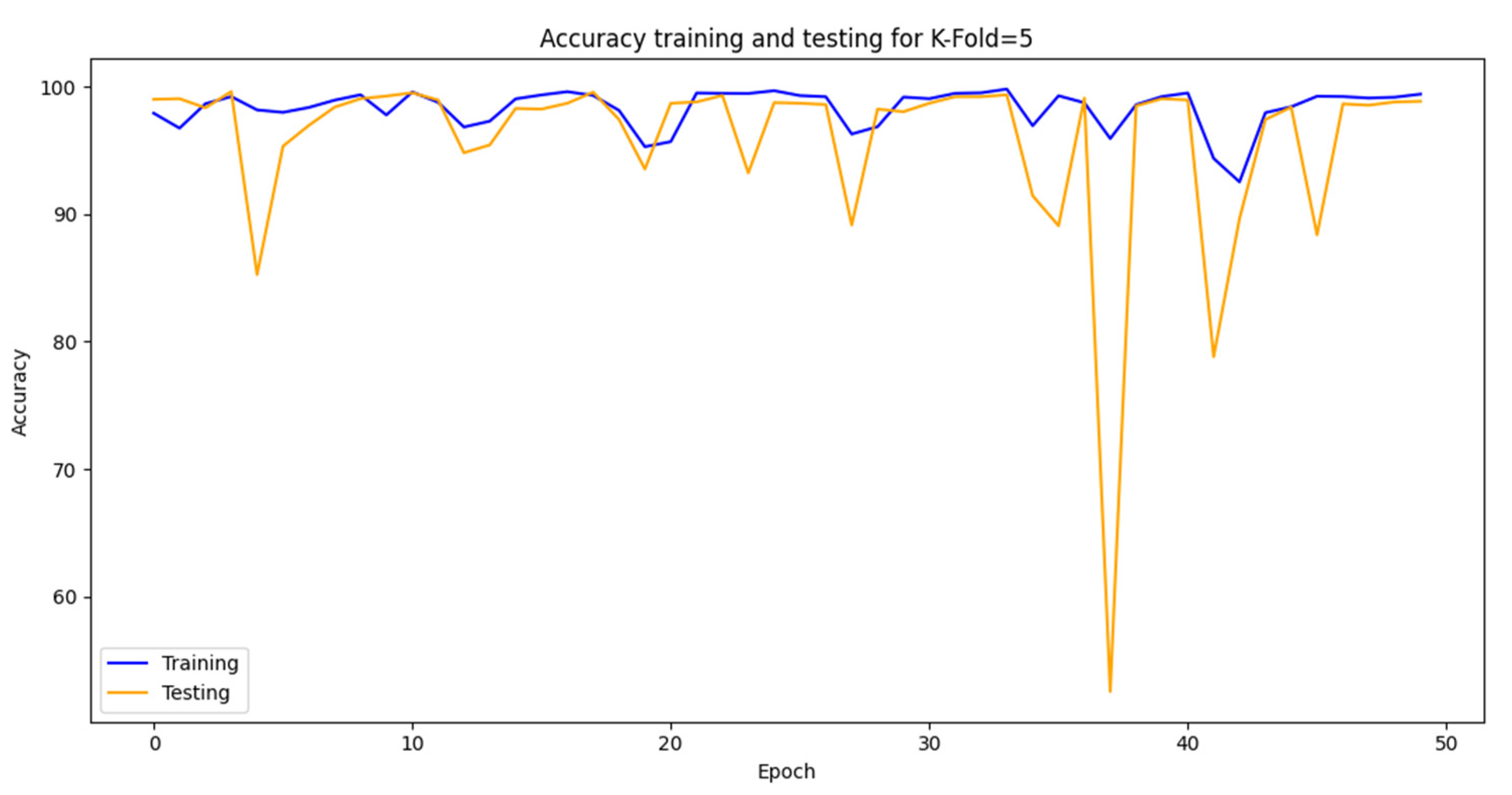 Preprints 75106 g016