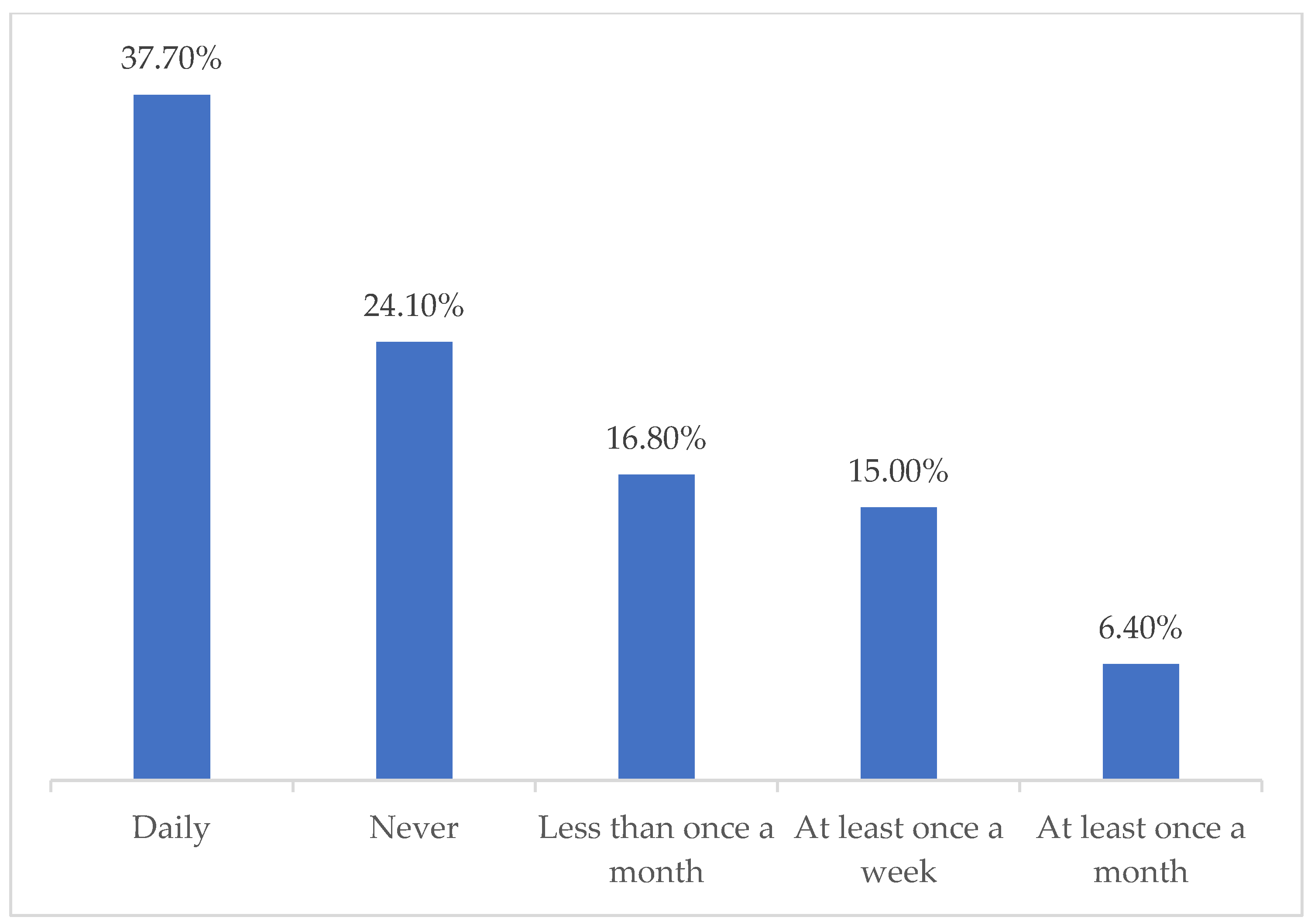 Preprints 106822 g001