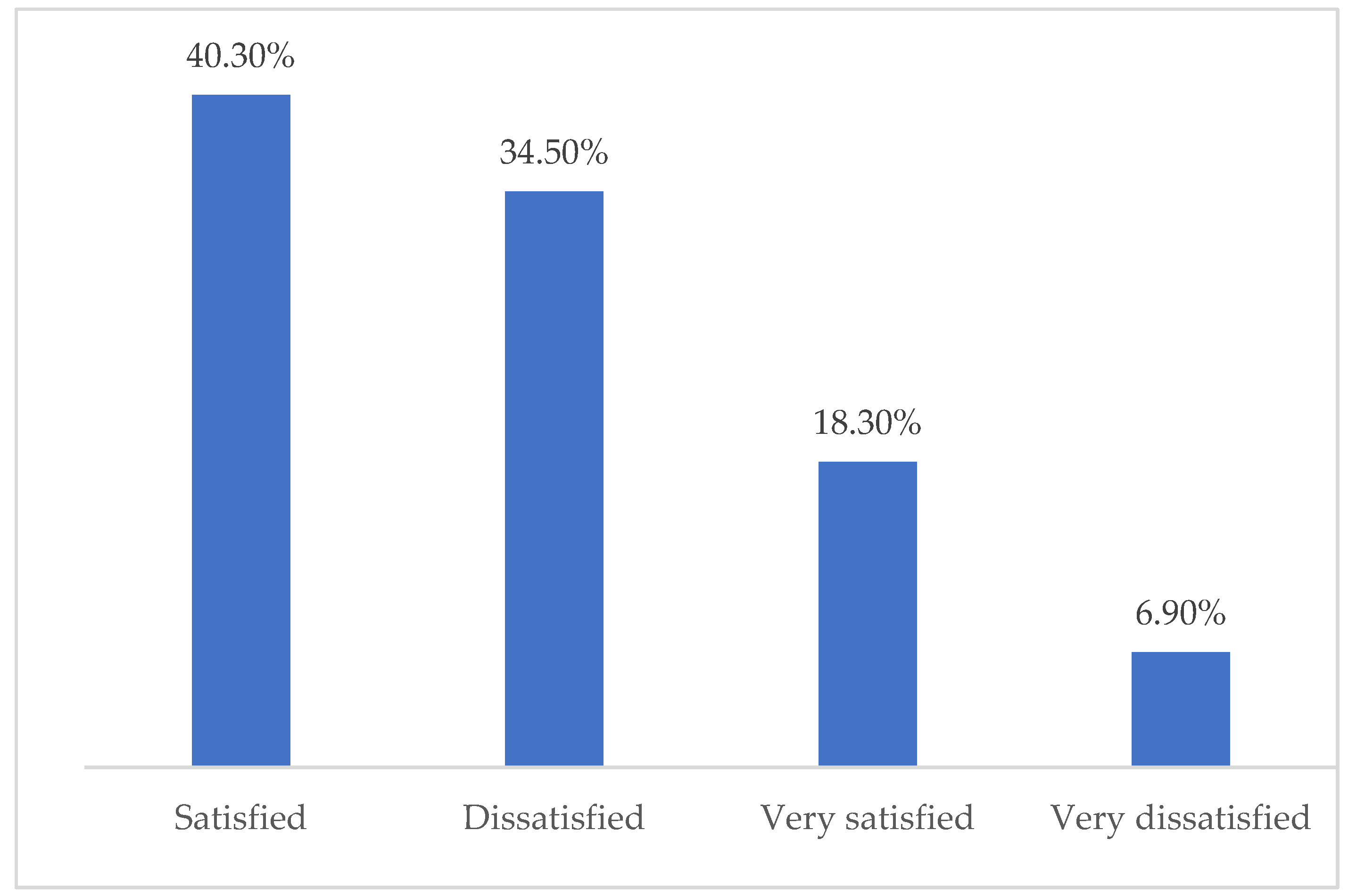 Preprints 106822 g002