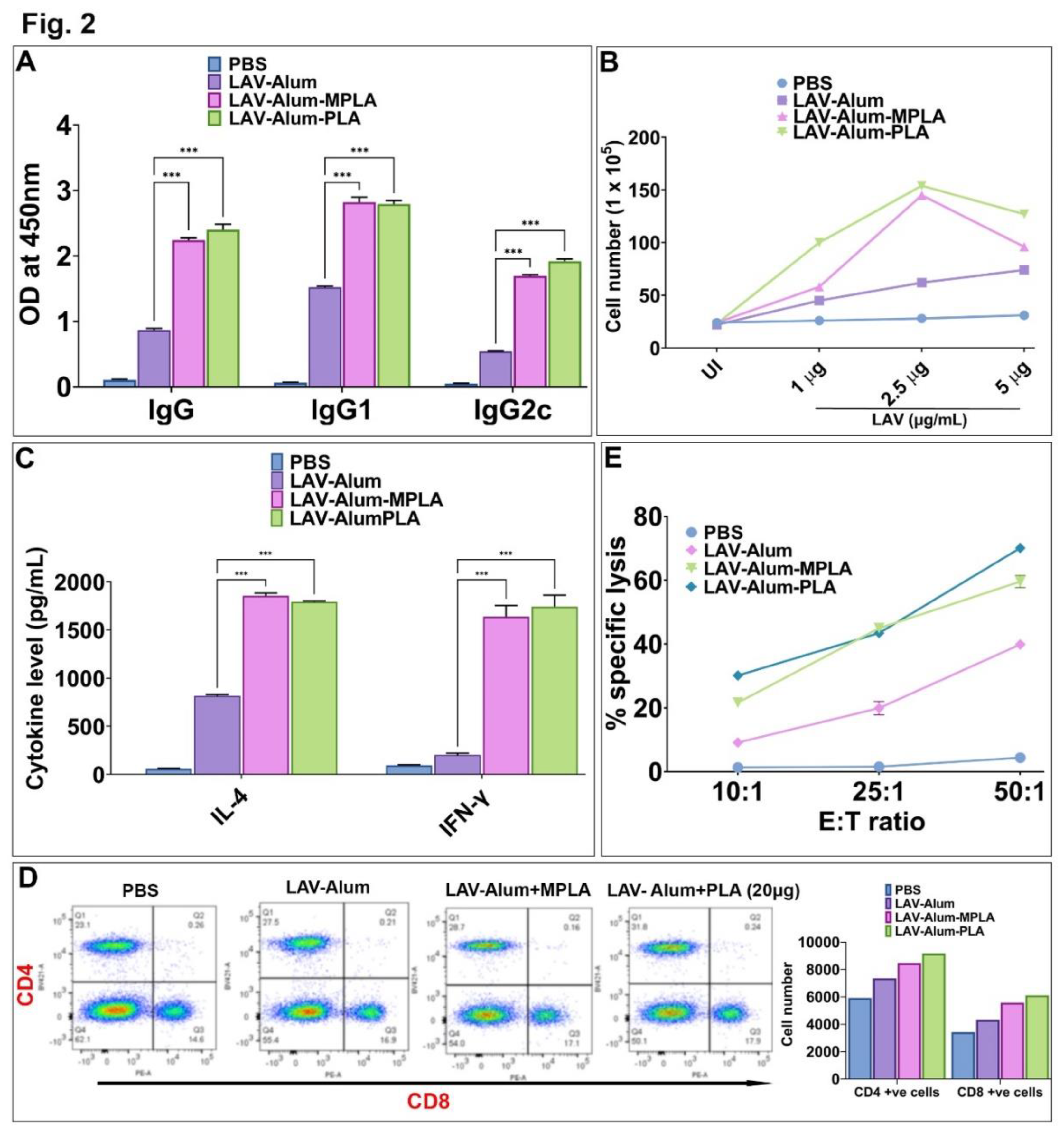 Preprints 79994 g002