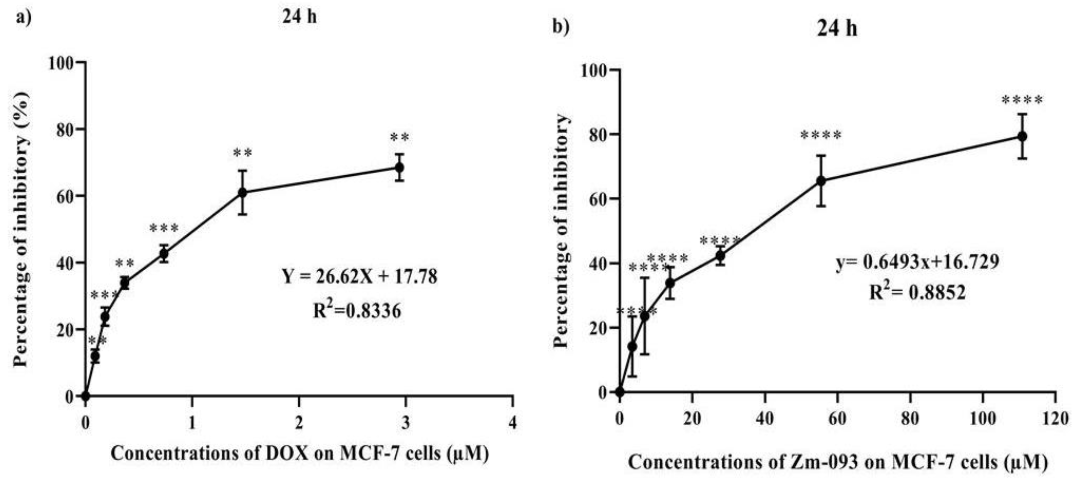 Preprints 99522 g001