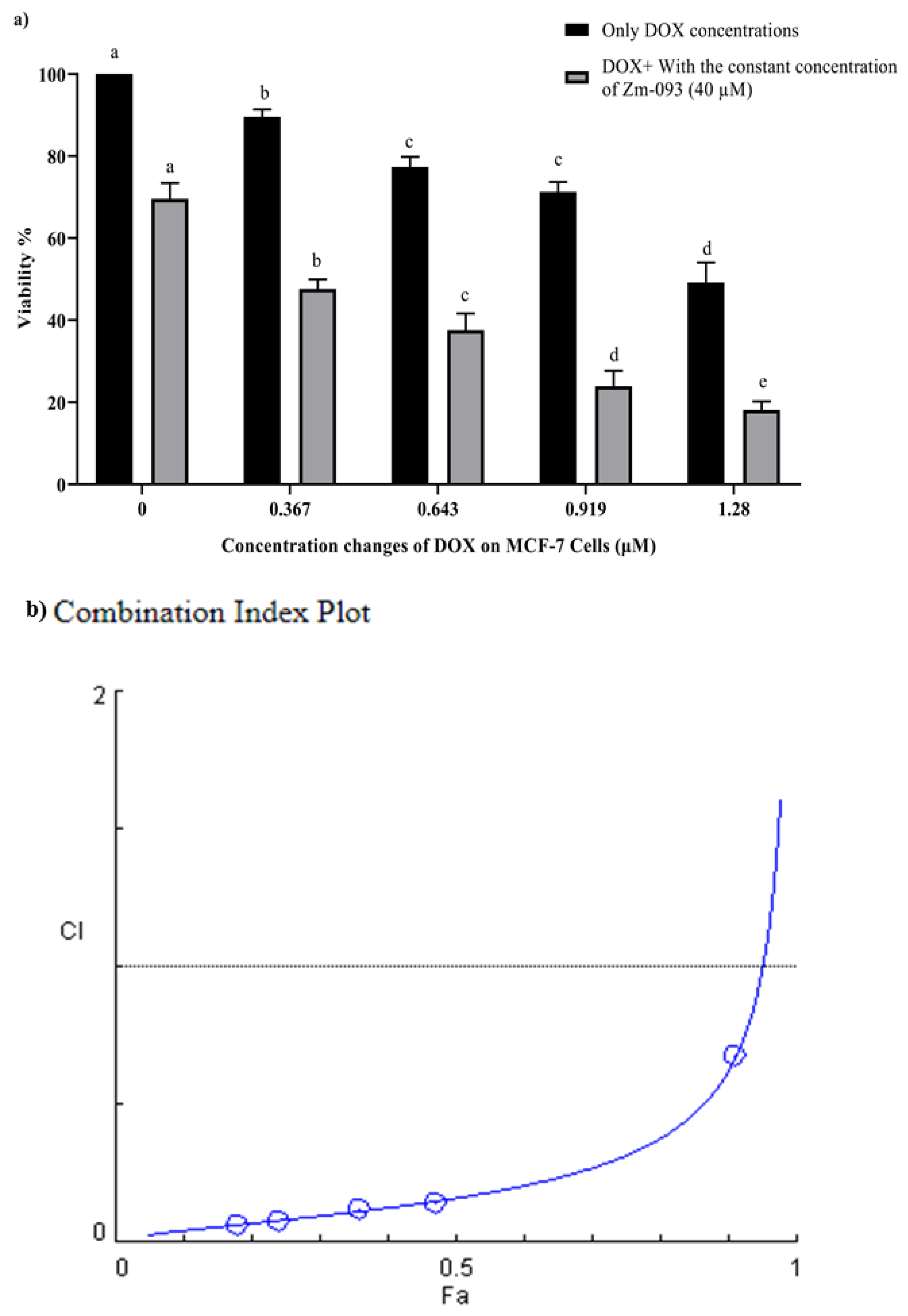 Preprints 99522 g002