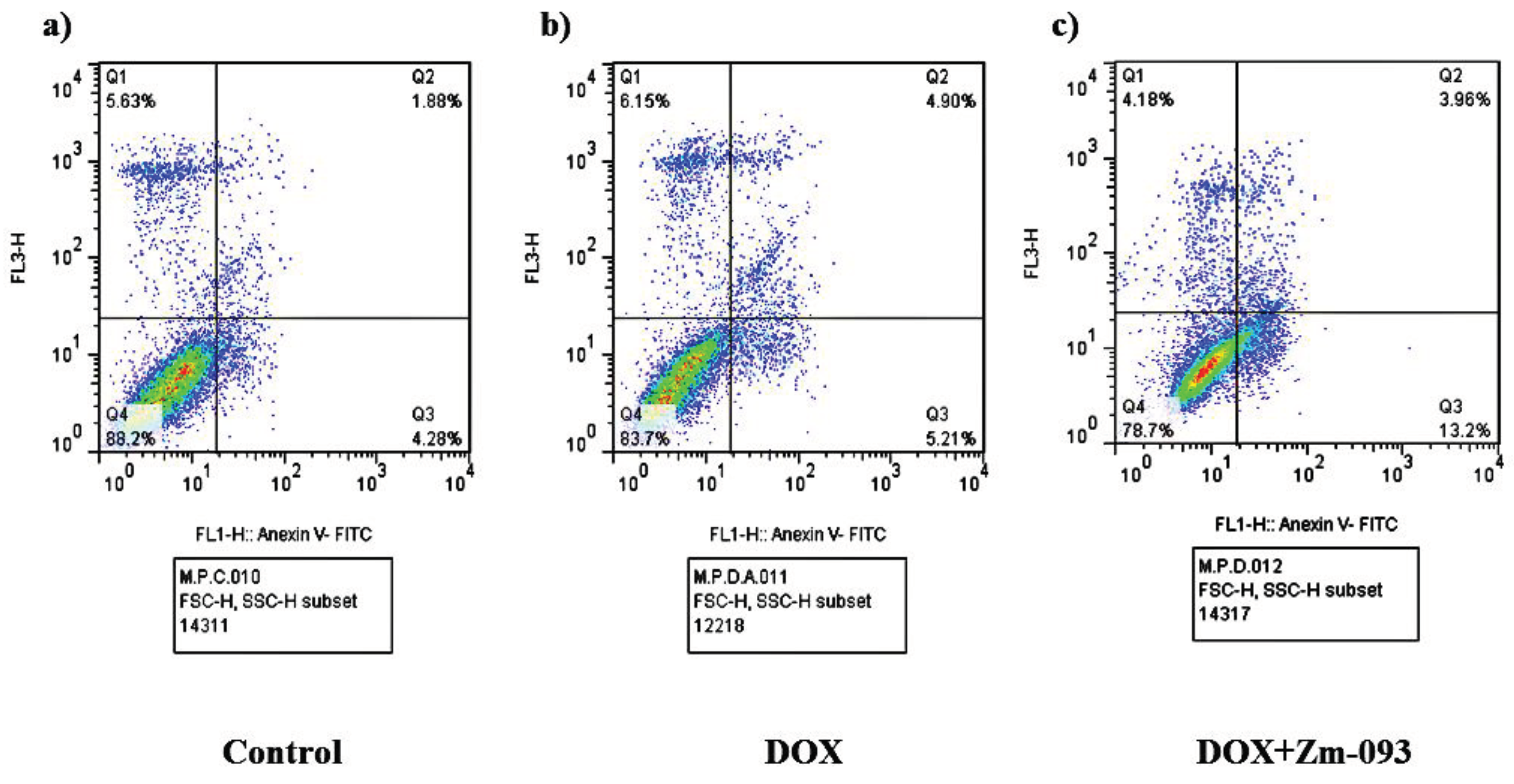 Preprints 99522 g005