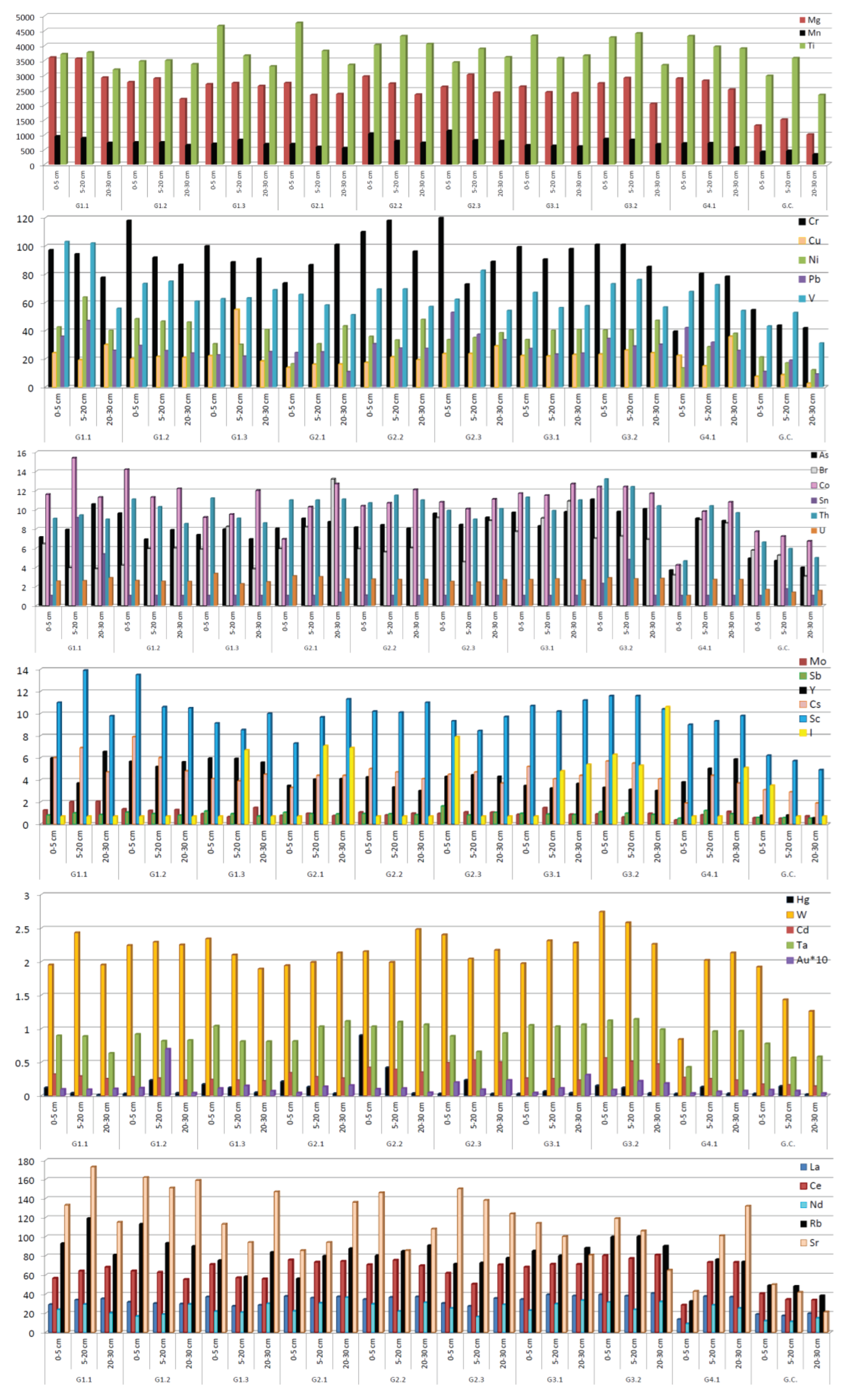 Preprints 103480 g002b