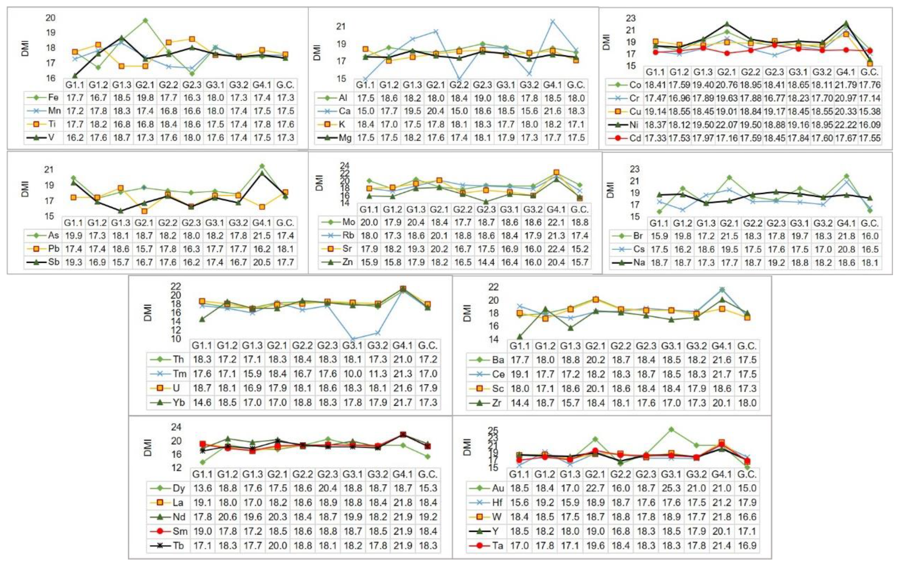 Preprints 103480 g003