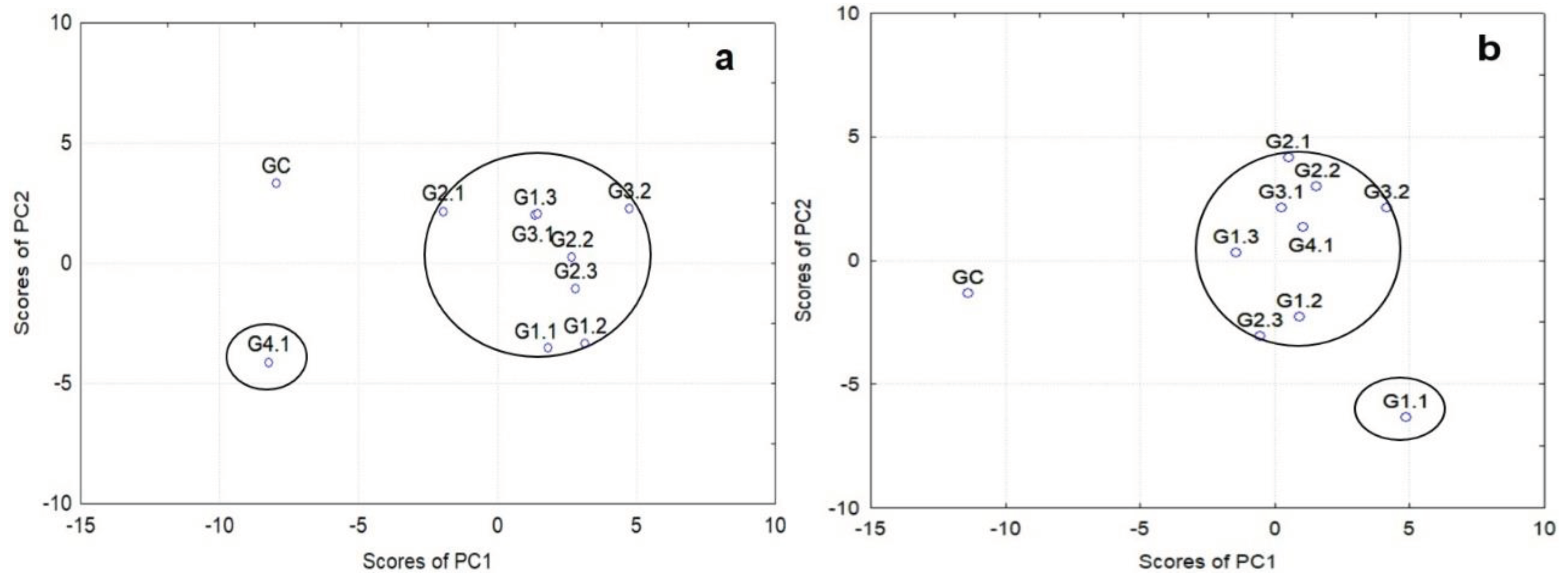 Preprints 103480 g004a