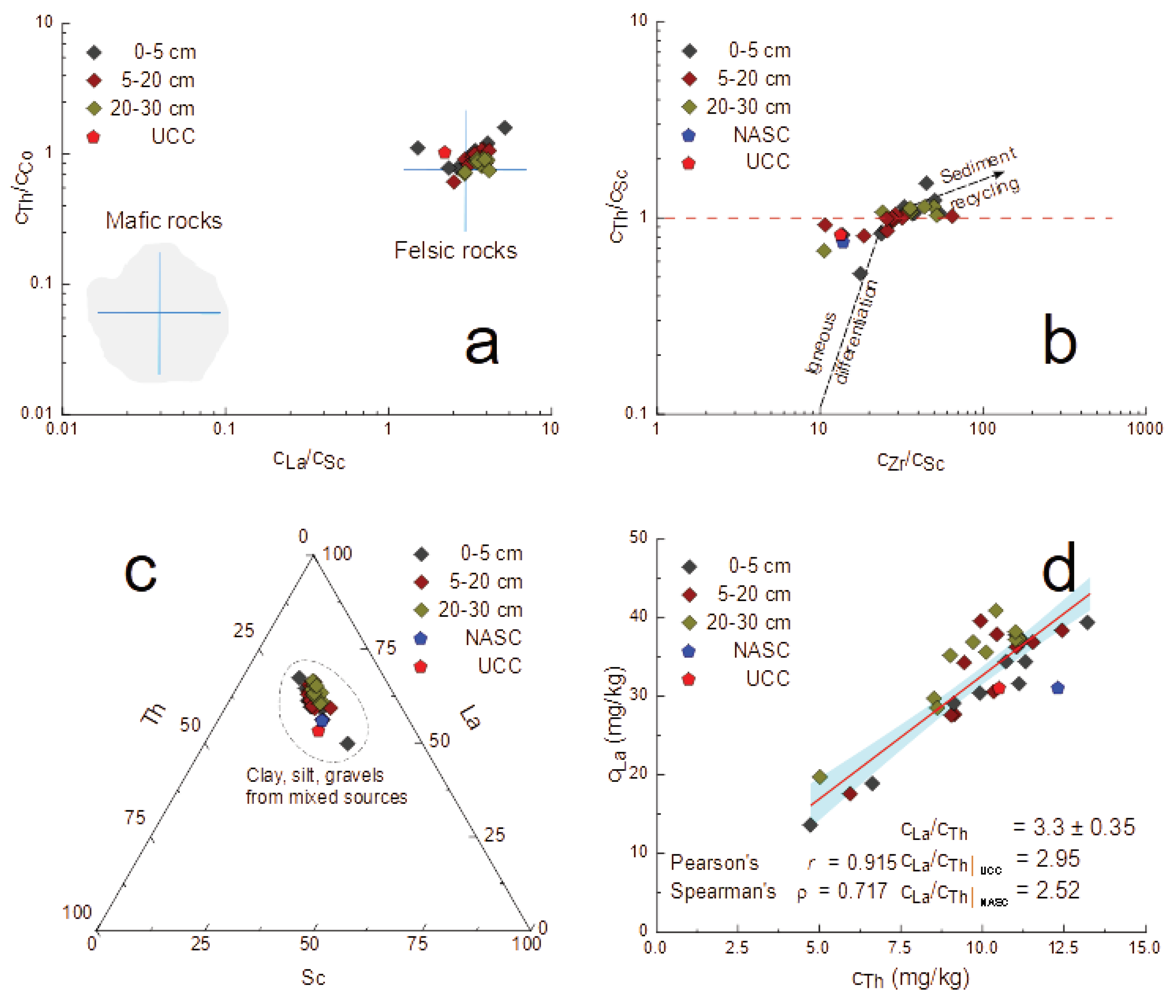 Preprints 103480 g005