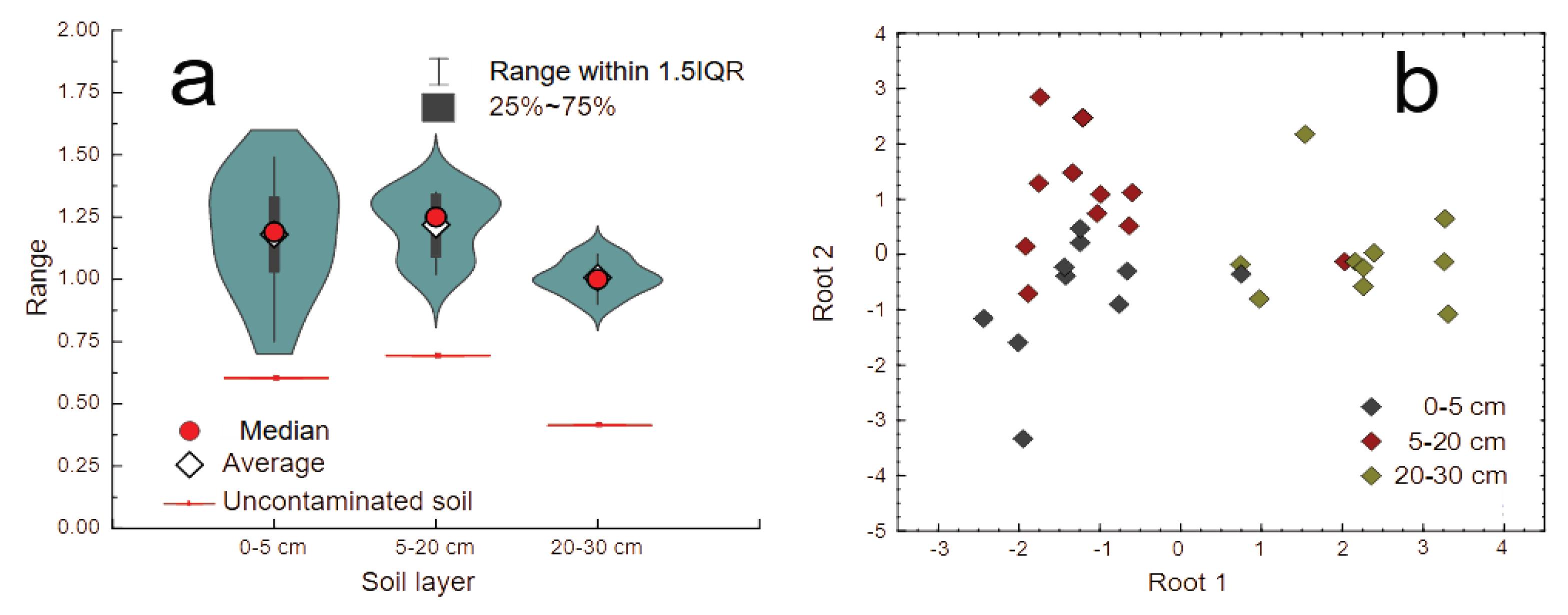 Preprints 103480 g007