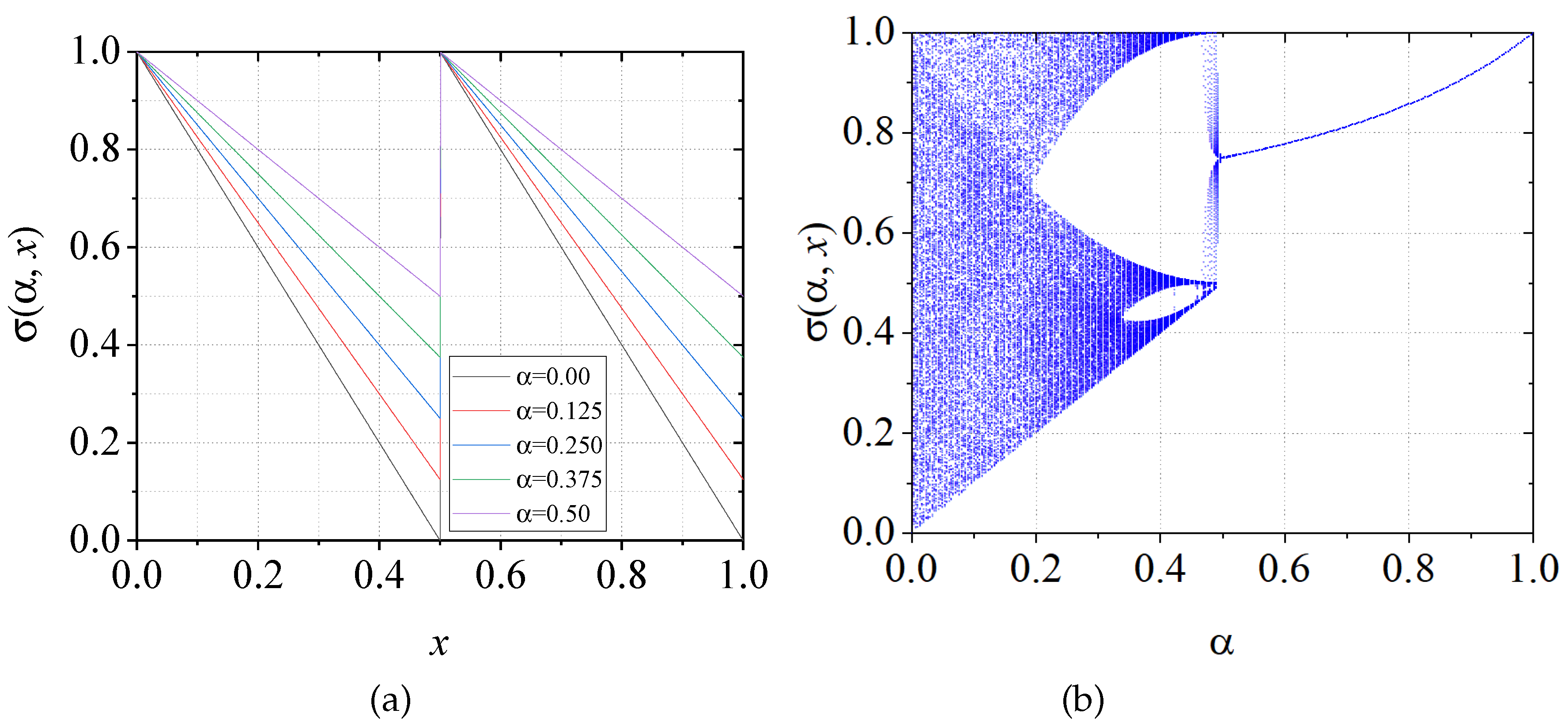 Preprints 119230 g001