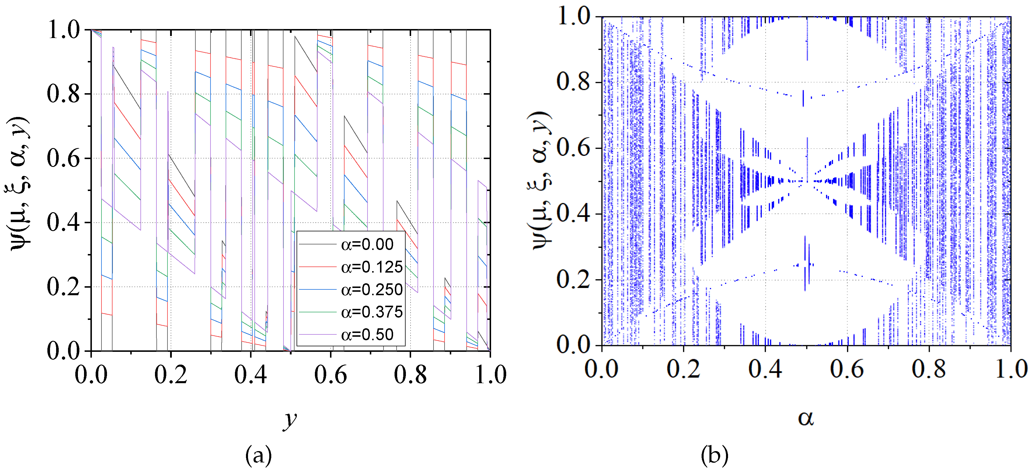 Preprints 119230 g002